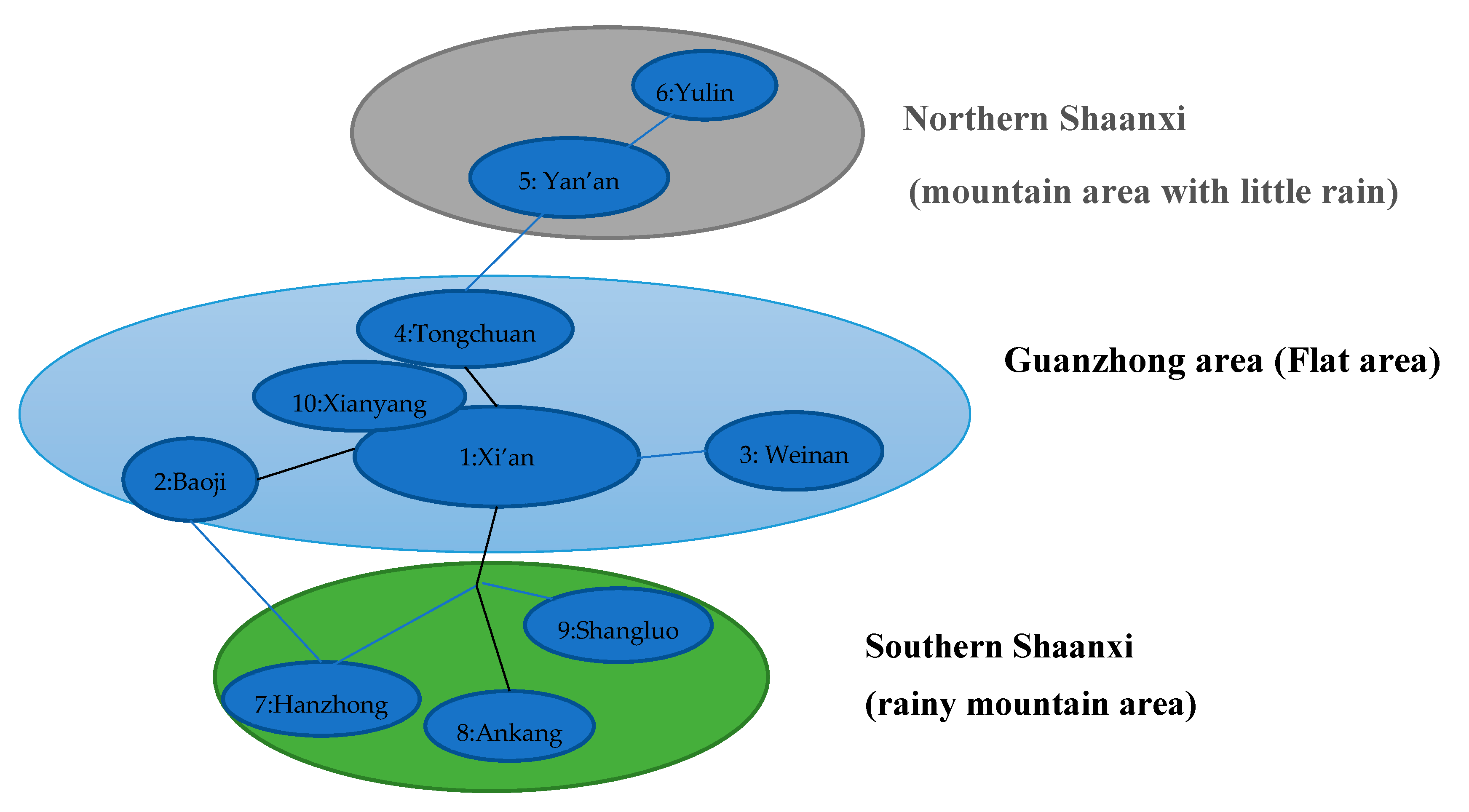 Sustainability 13 05121 g002