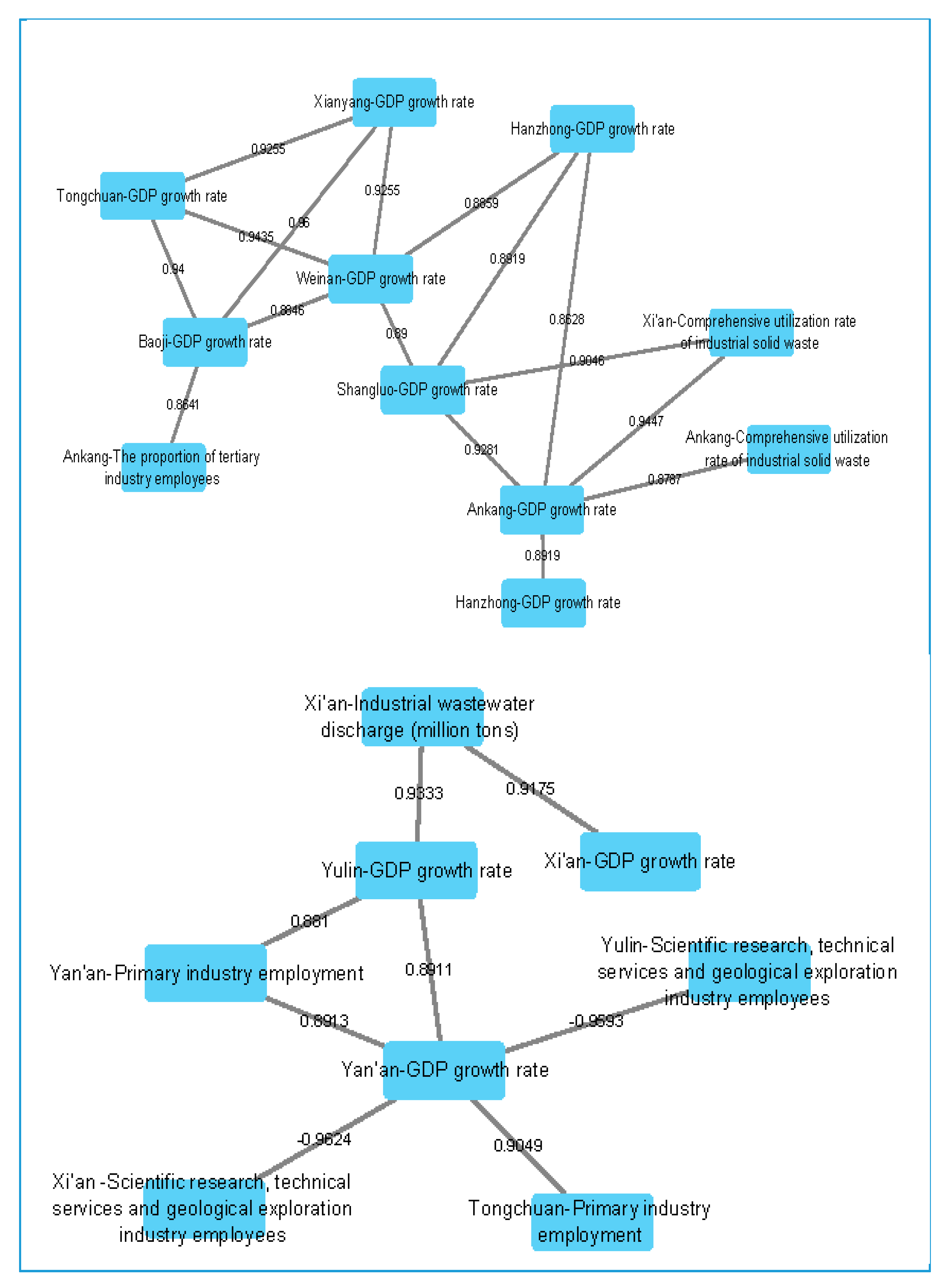 Sustainability 13 05121 g003