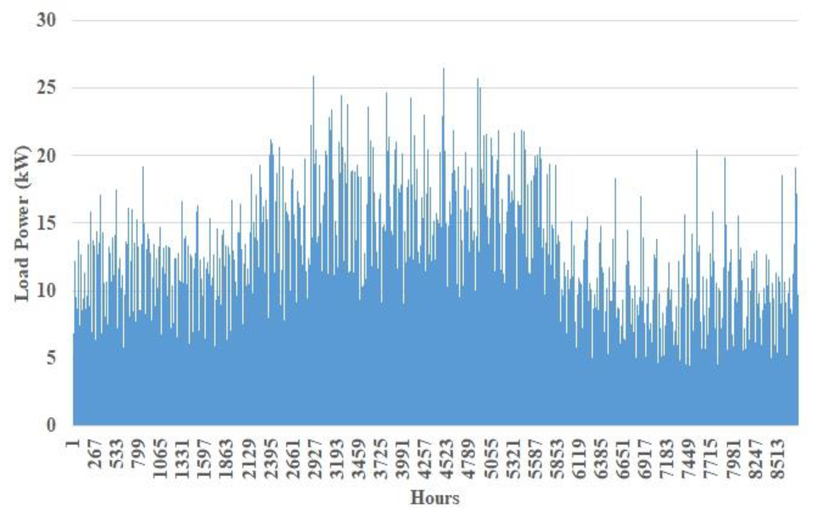 Sustainability 13 05123 g004