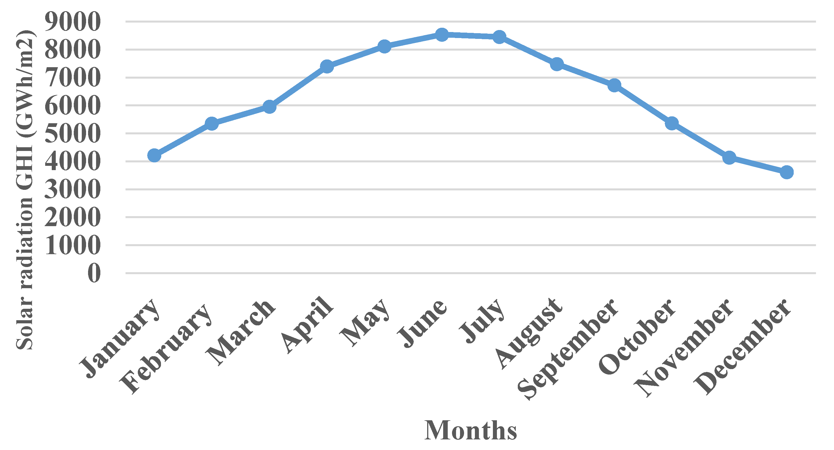 Sustainability 13 05123 g005