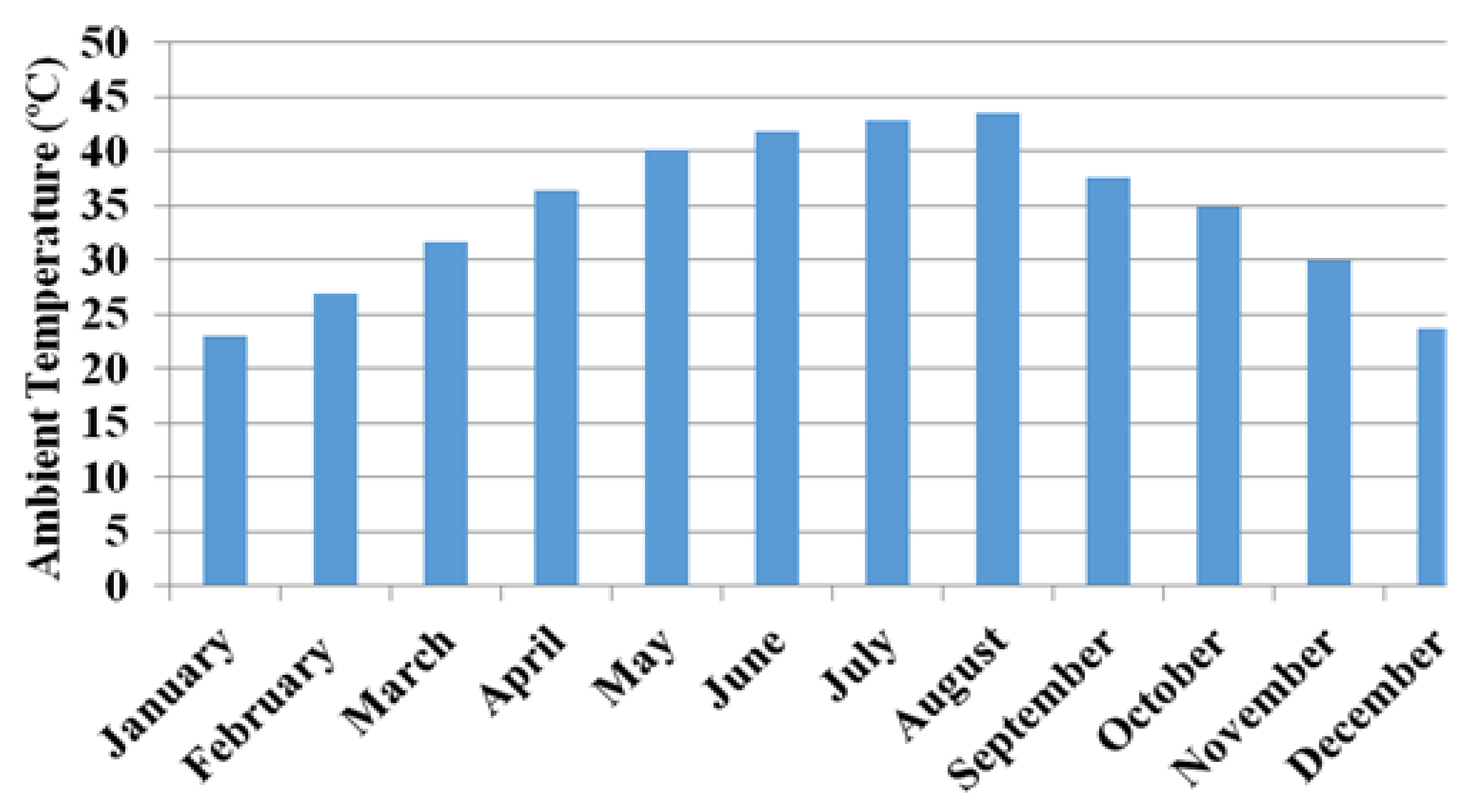 Sustainability 13 05123 g006