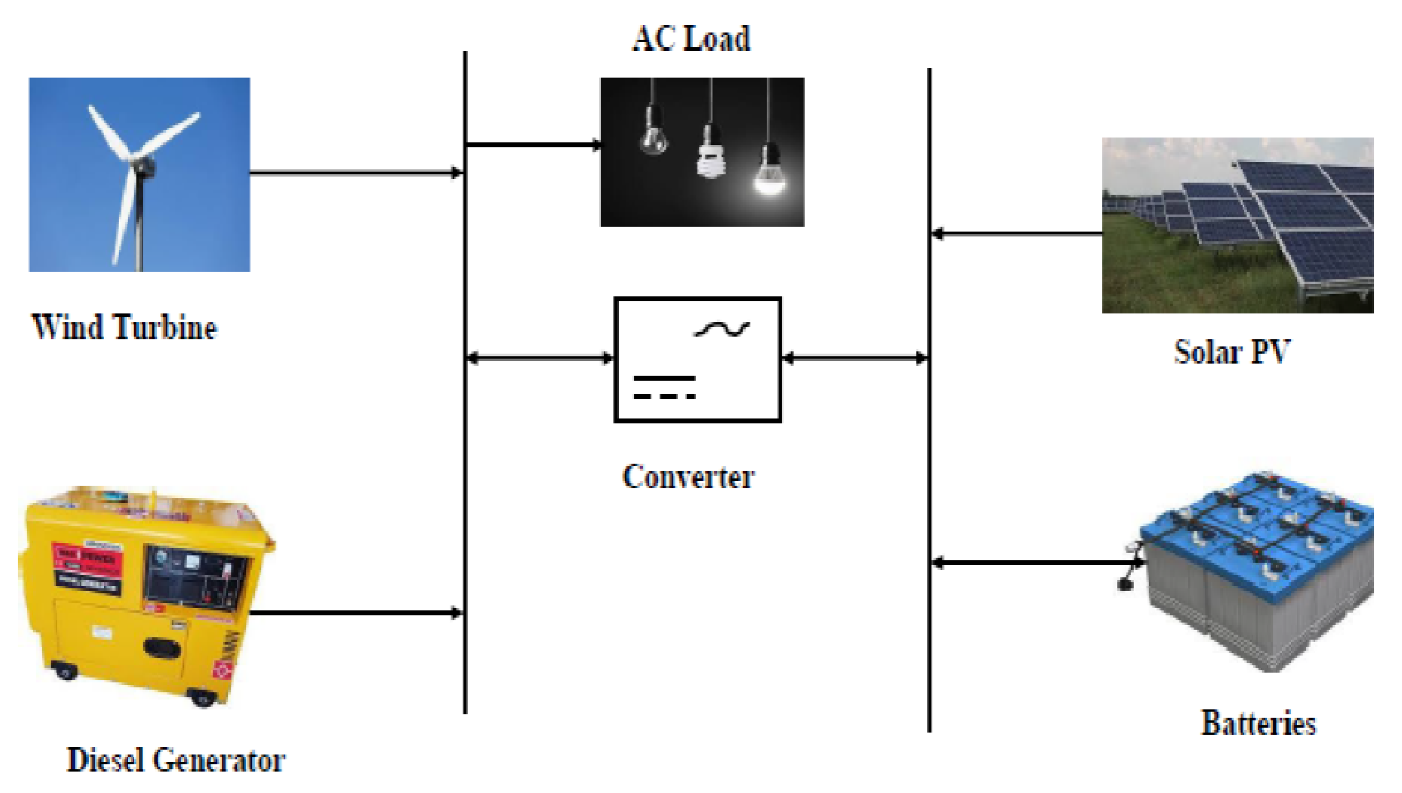 Sustainability 13 05123 g008