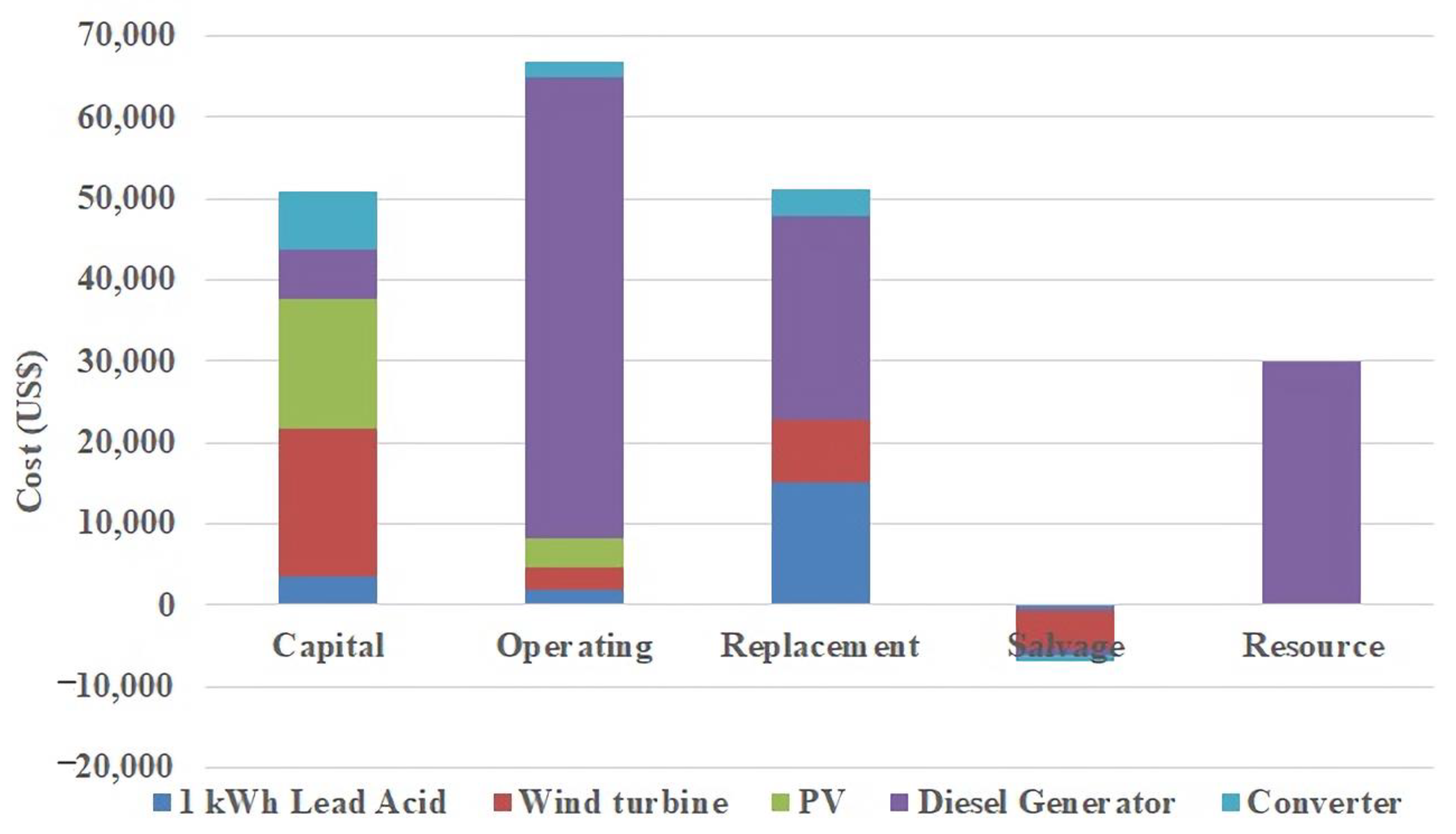 Sustainability 13 05123 g009