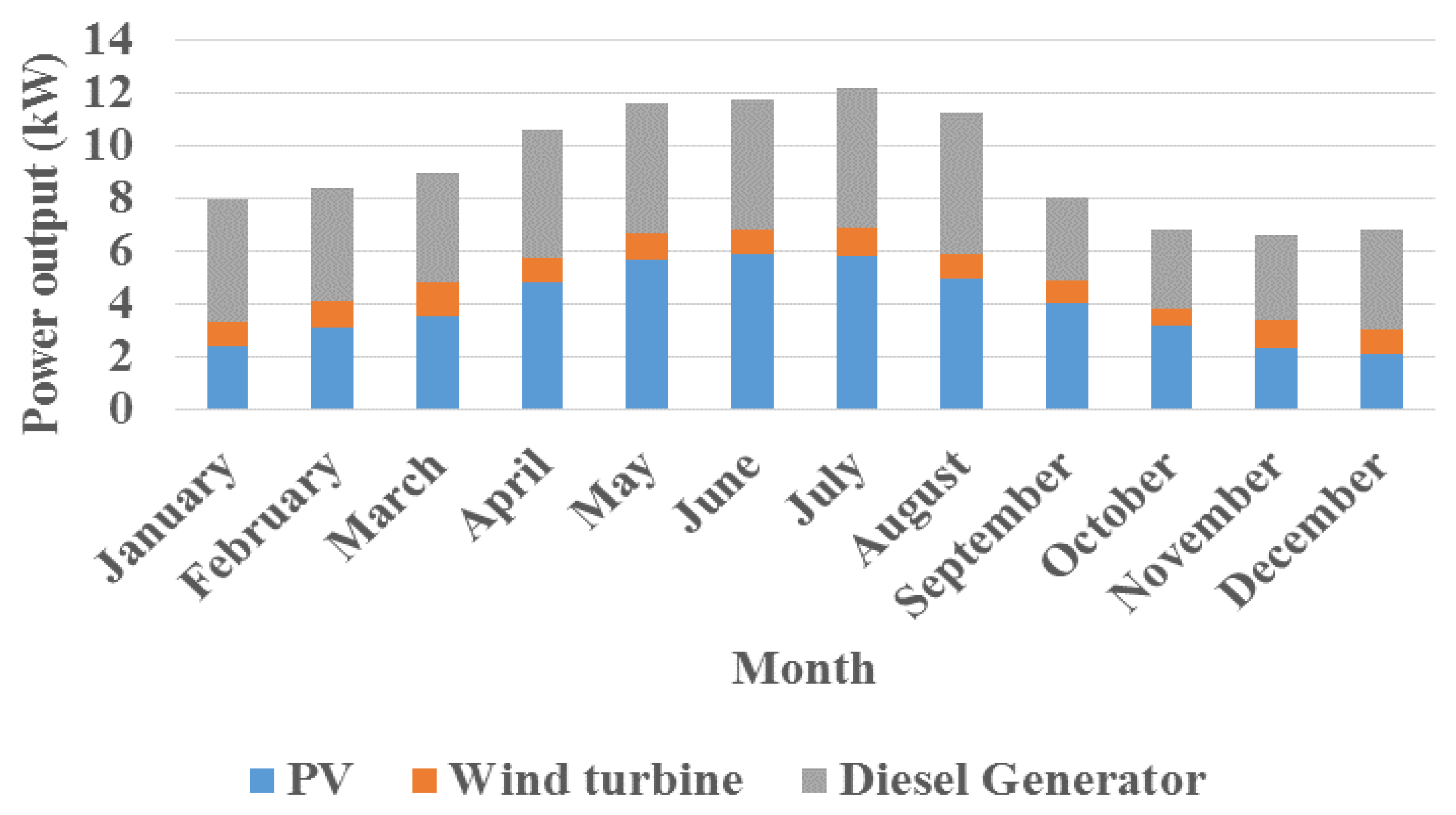 Sustainability 13 05123 g010