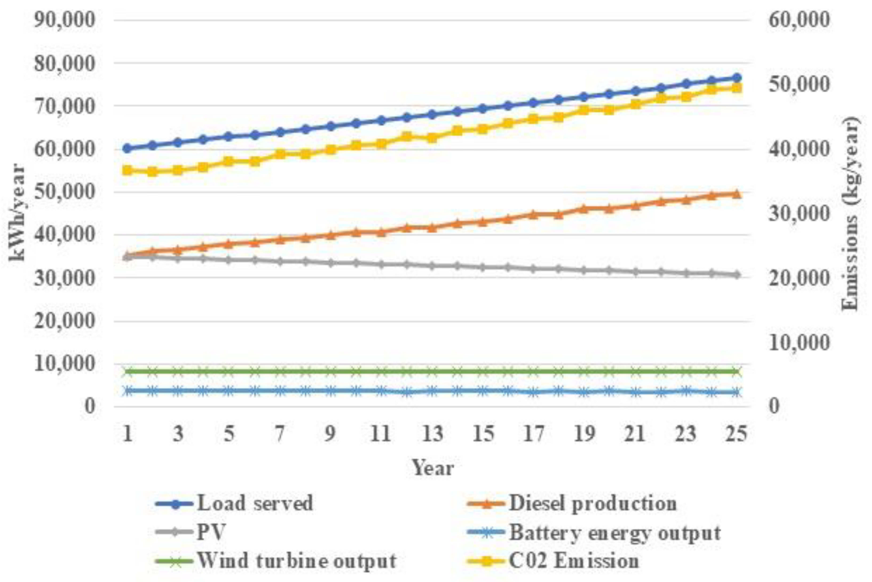 Sustainability 13 05123 g011