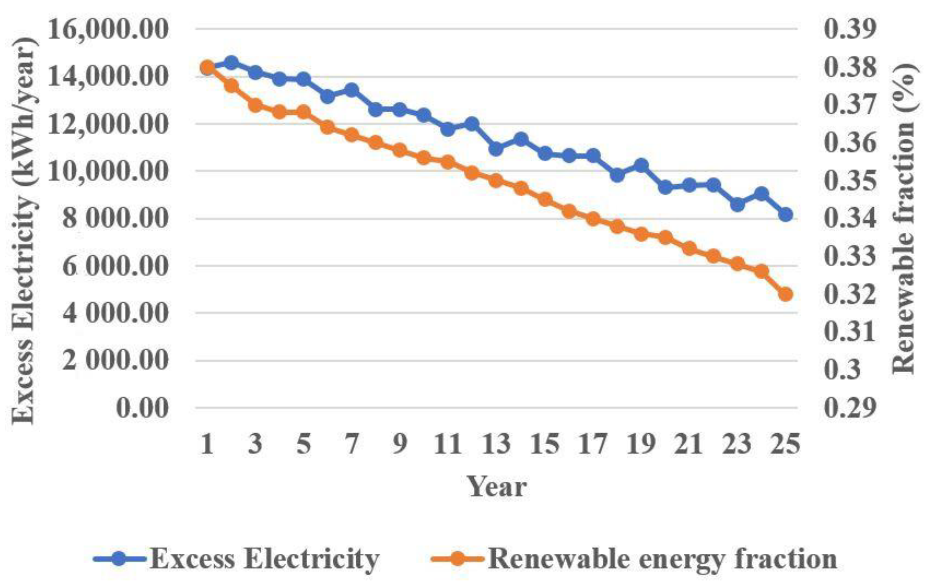 Sustainability 13 05123 g013