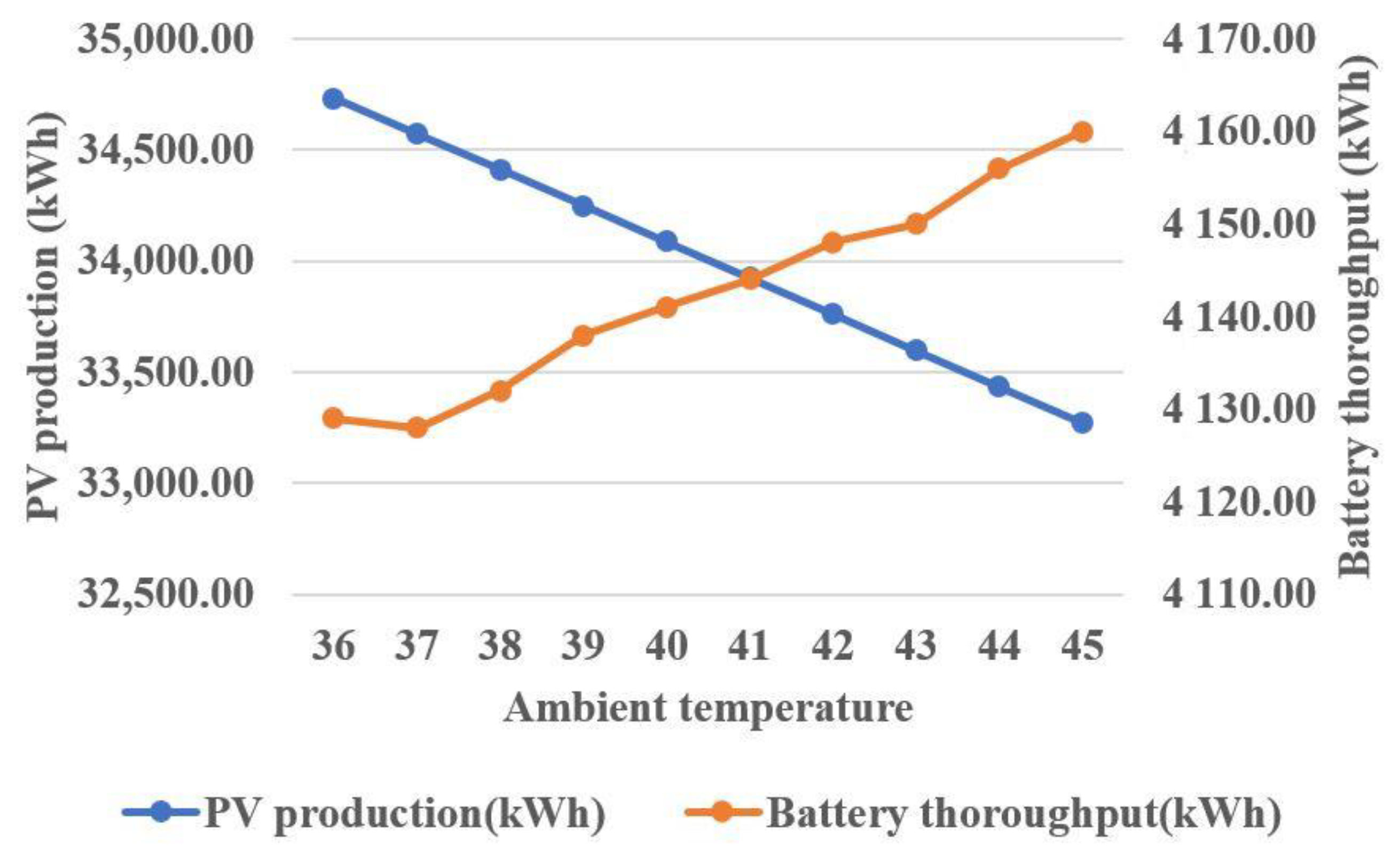 Sustainability 13 05123 g014