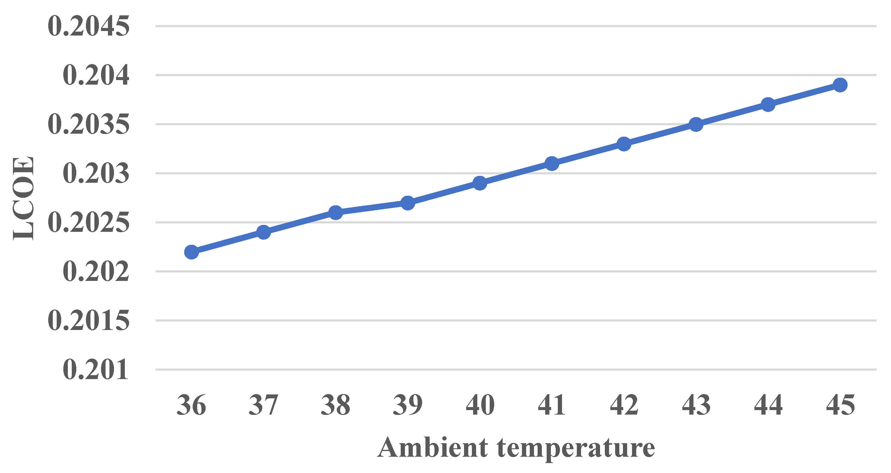 Sustainability 13 05123 g016
