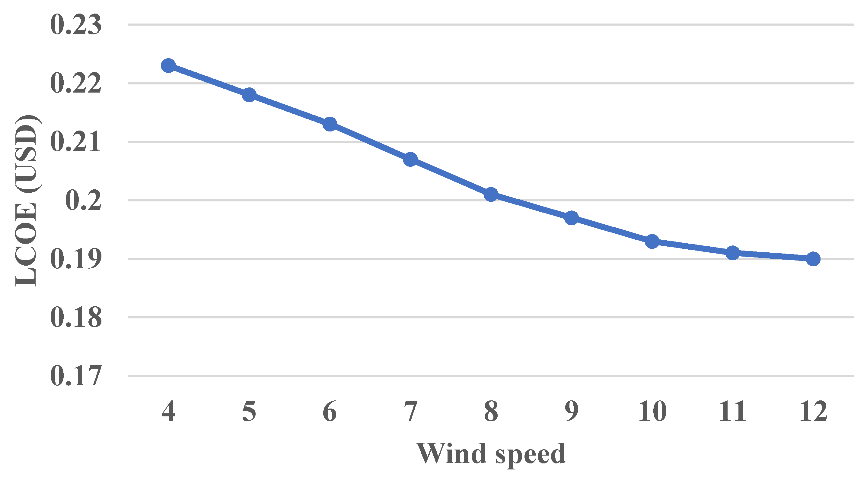 Sustainability 13 05123 g017