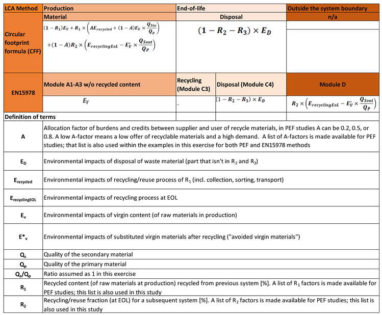 Sustainability 13 05124 i001