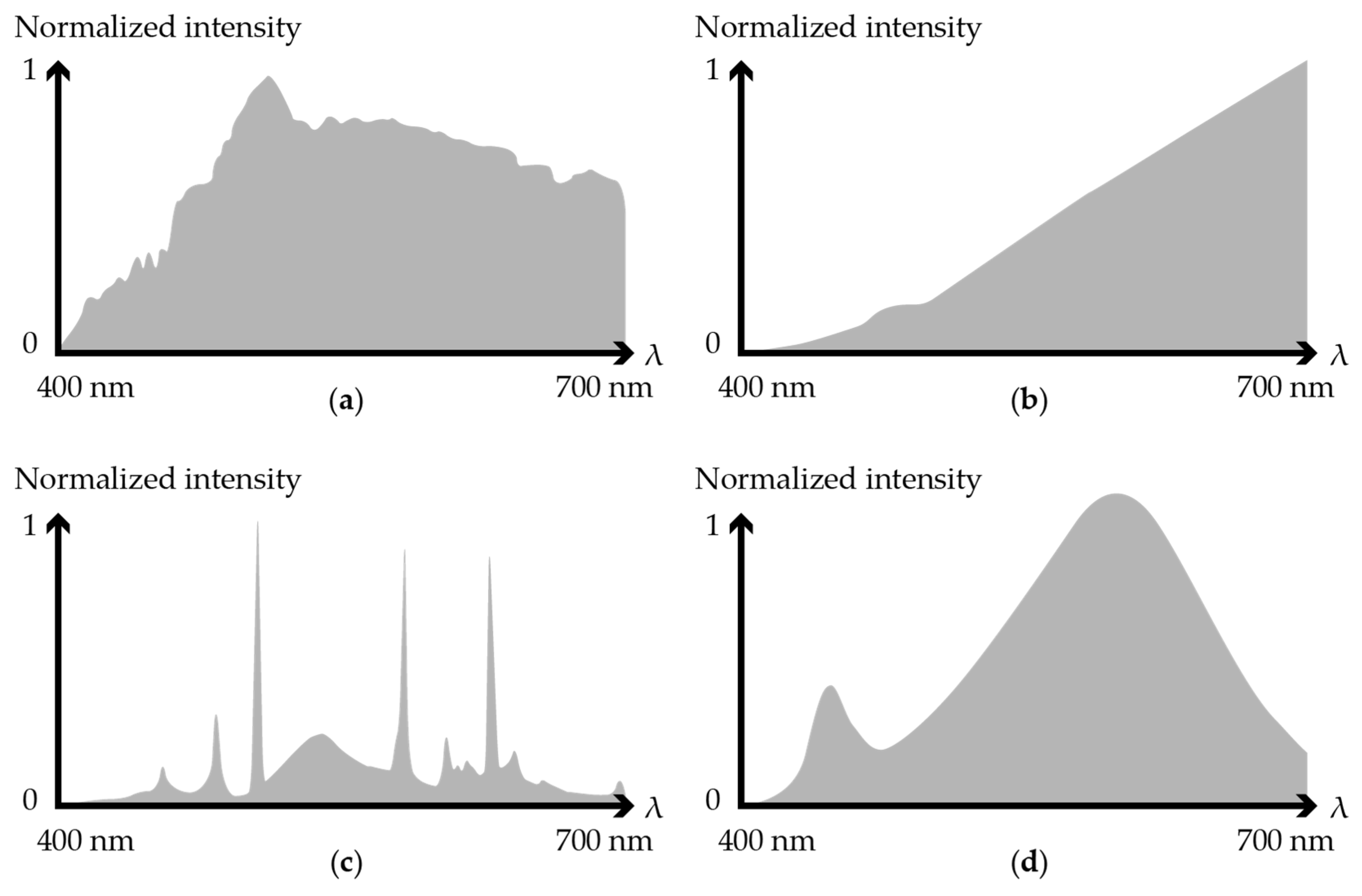Sustainability 13 05131 g001