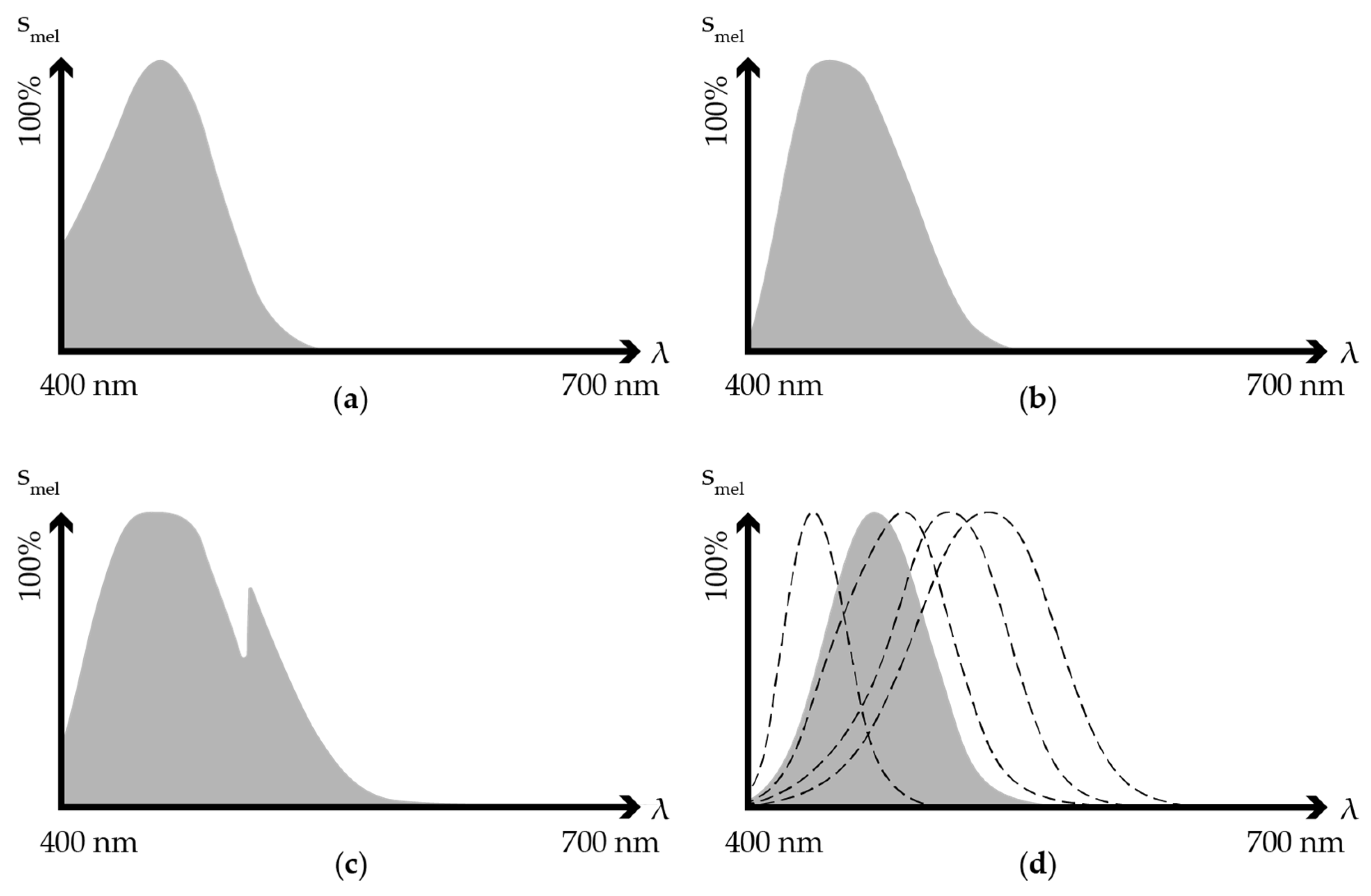 Sustainability 13 05131 g004
