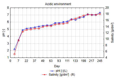 Sustainability 13 05136 g005