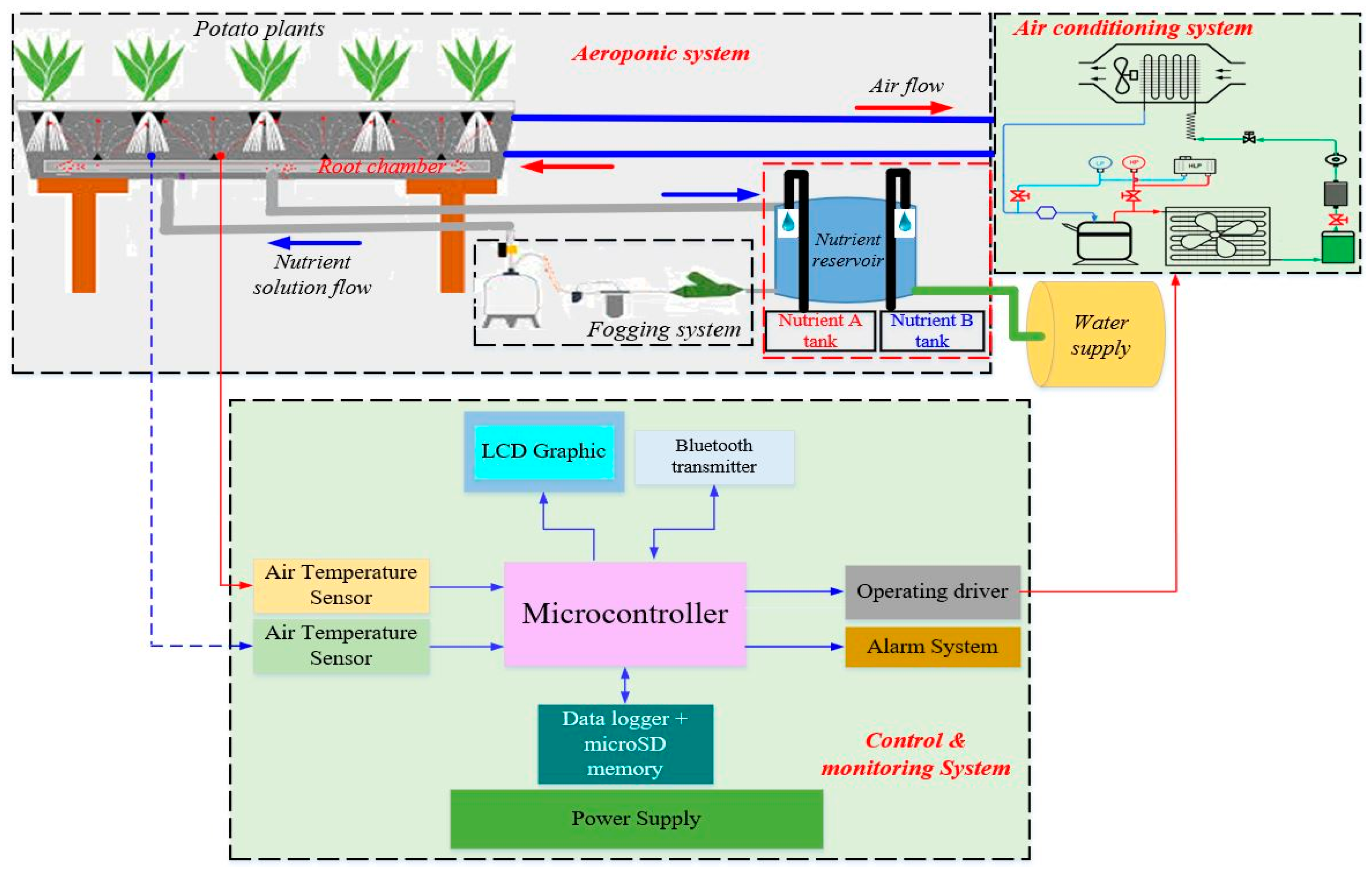 Sustainability 13 05140 g001