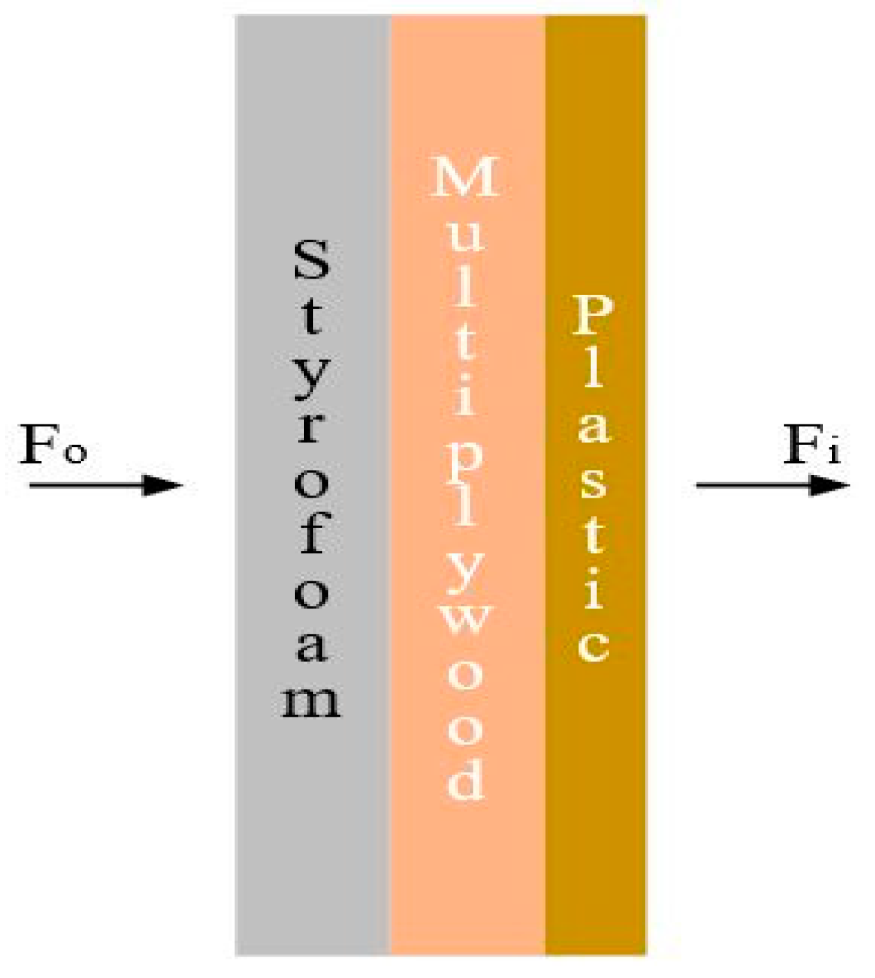 Sustainability 13 05140 g004