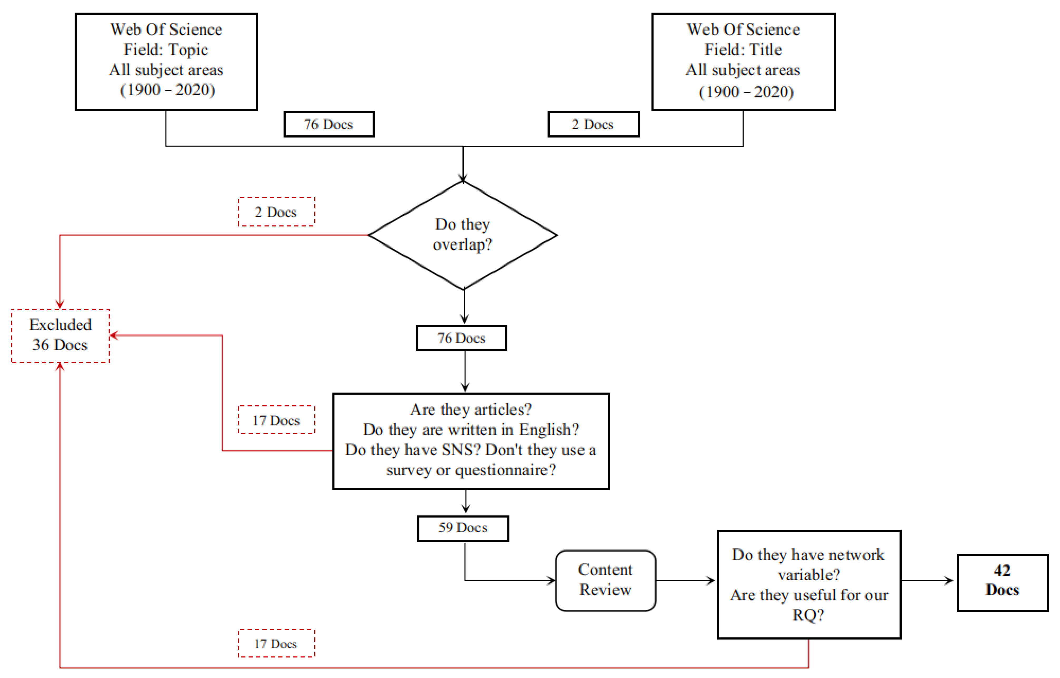 Sustainability 13 05147 g001