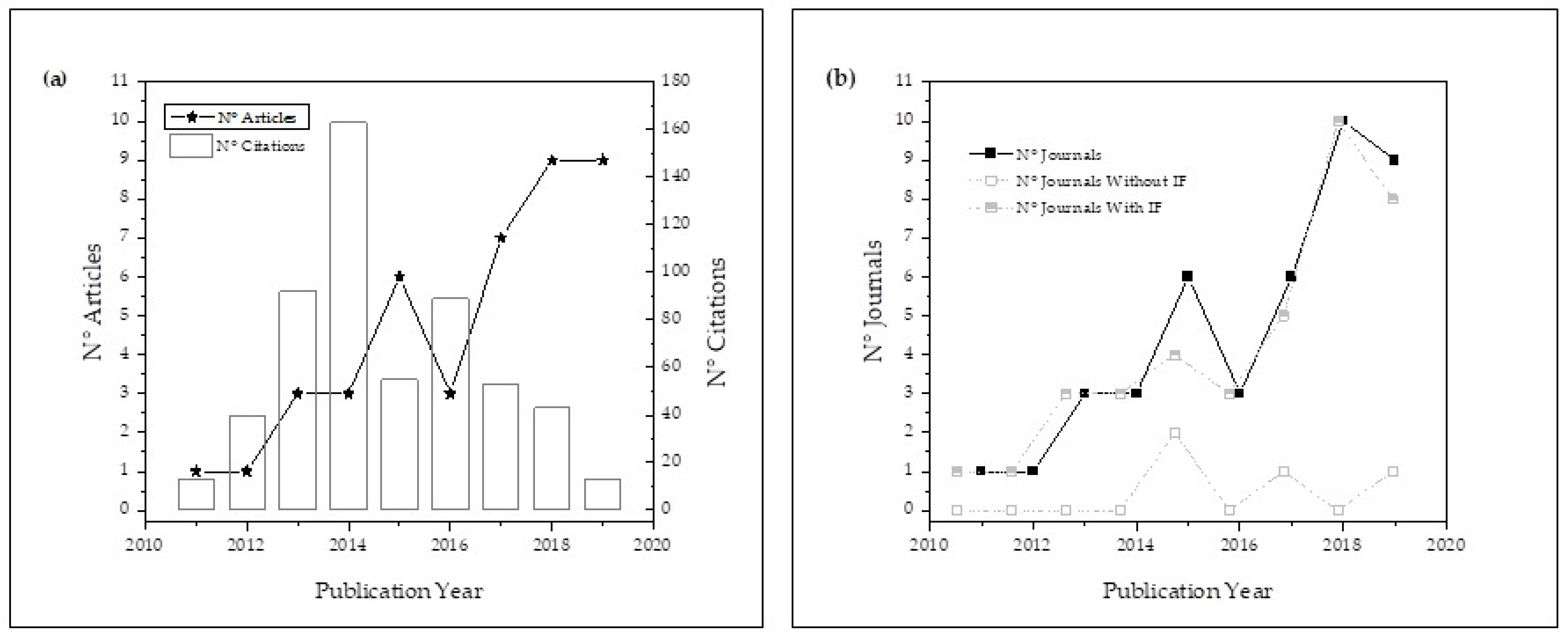 Sustainability 13 05147 g002