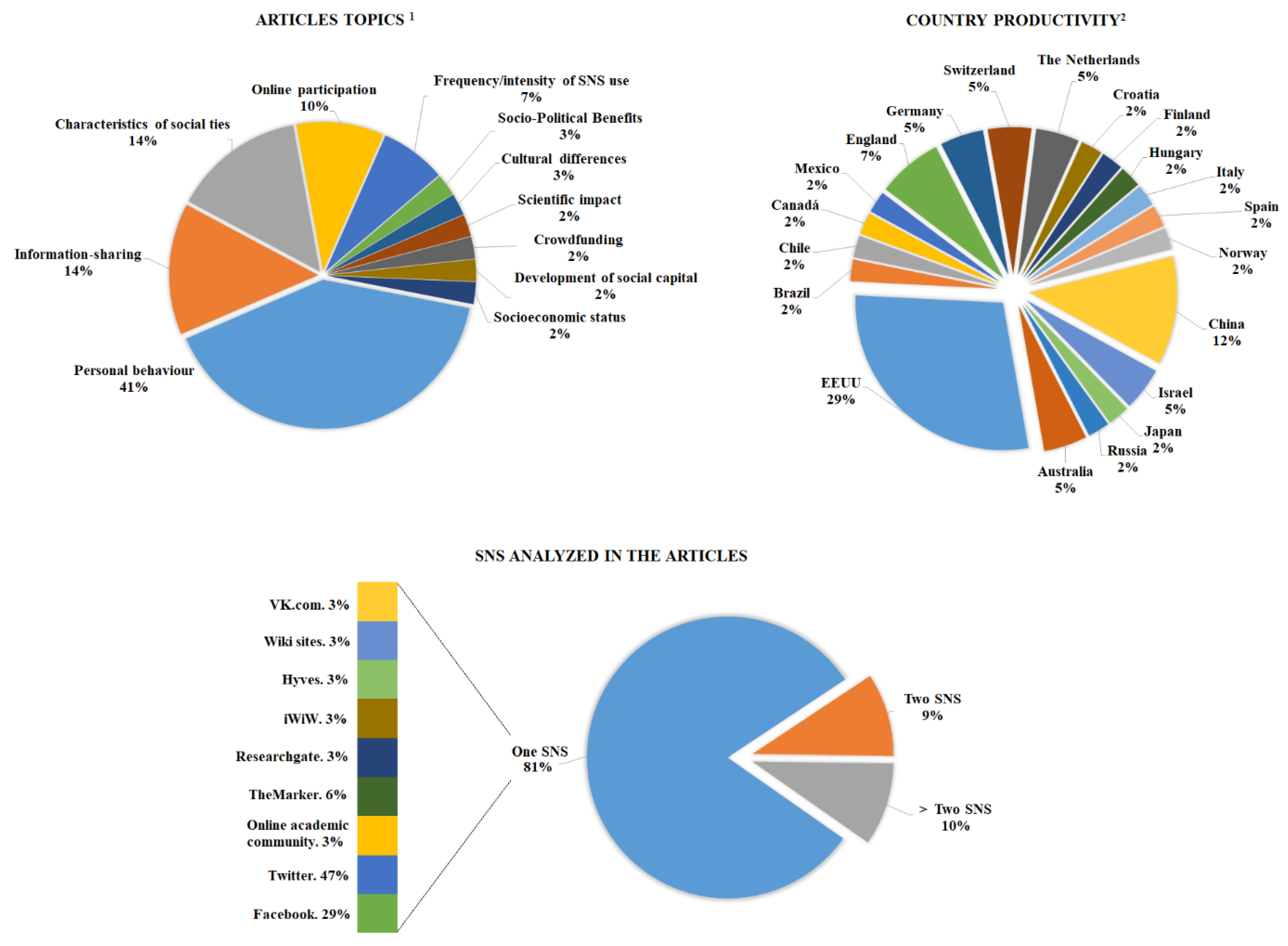 Sustainability 13 05147 g003