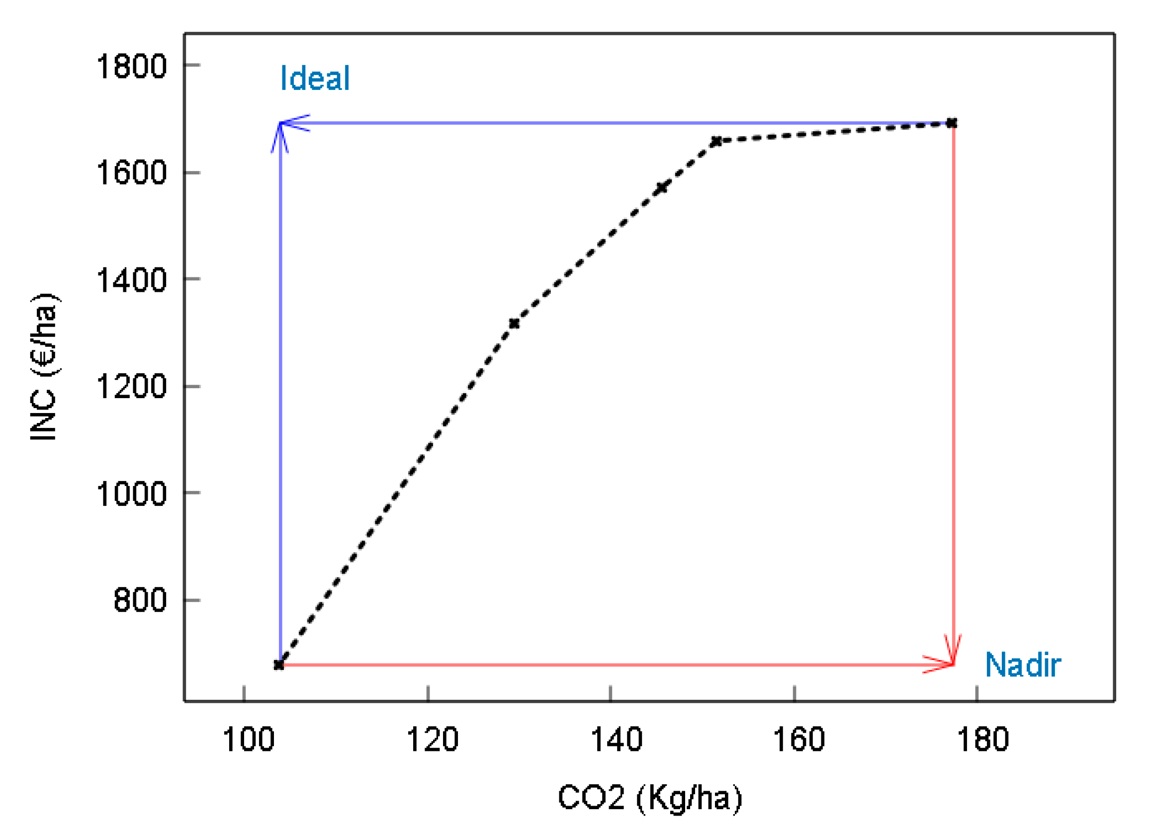 Sustainability 13 05148 g002