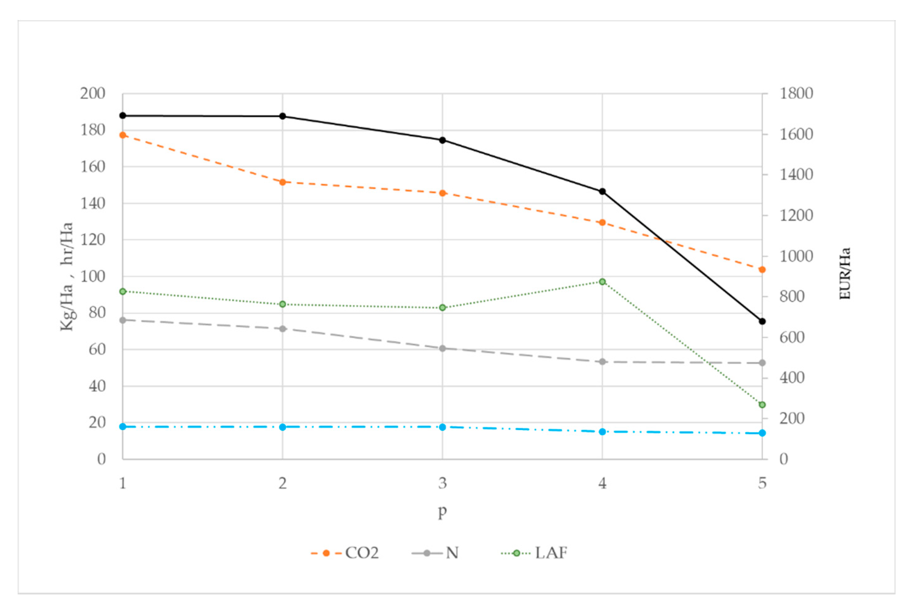 Sustainability 13 05148 g003