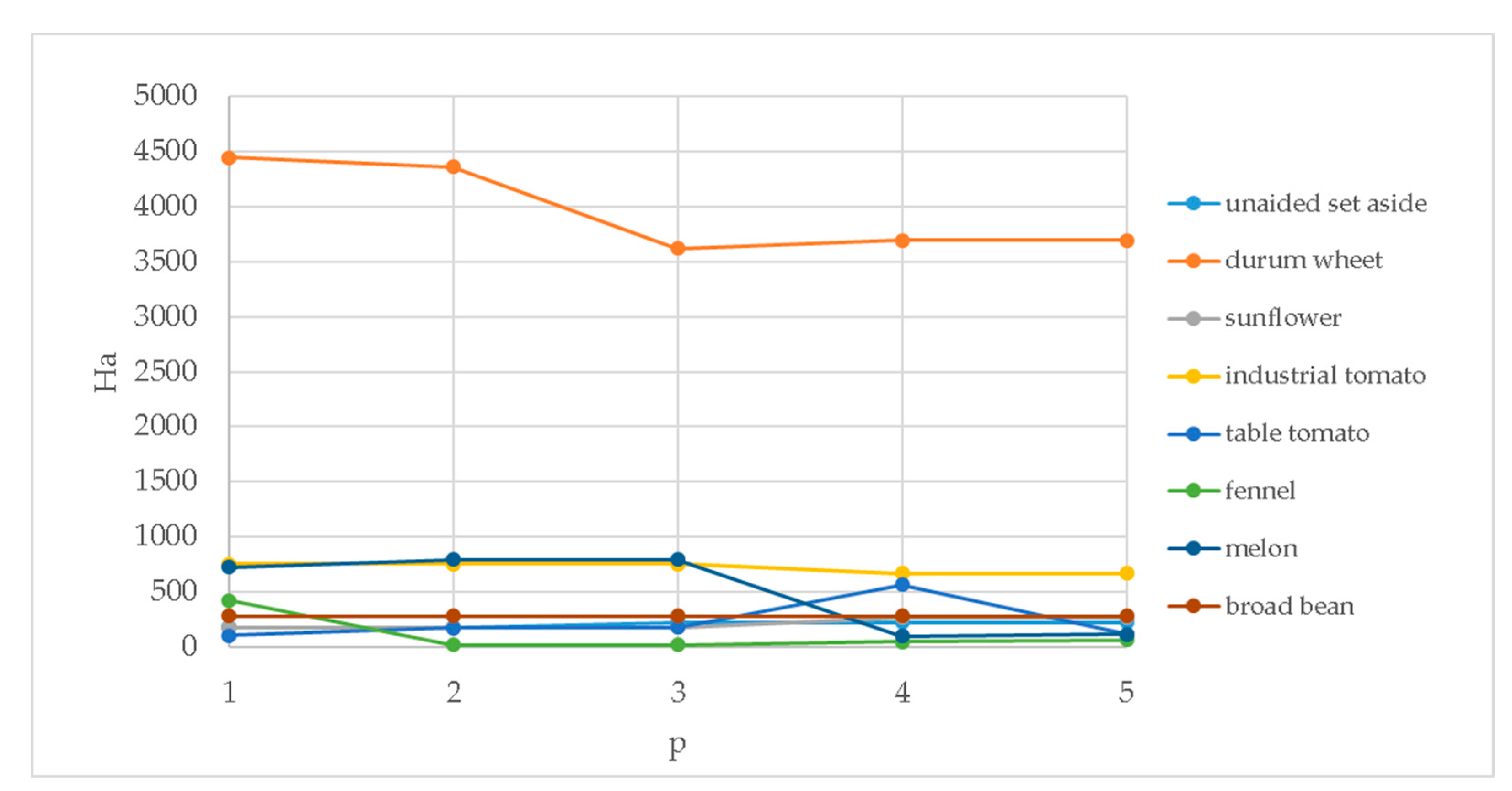 Sustainability 13 05148 g004