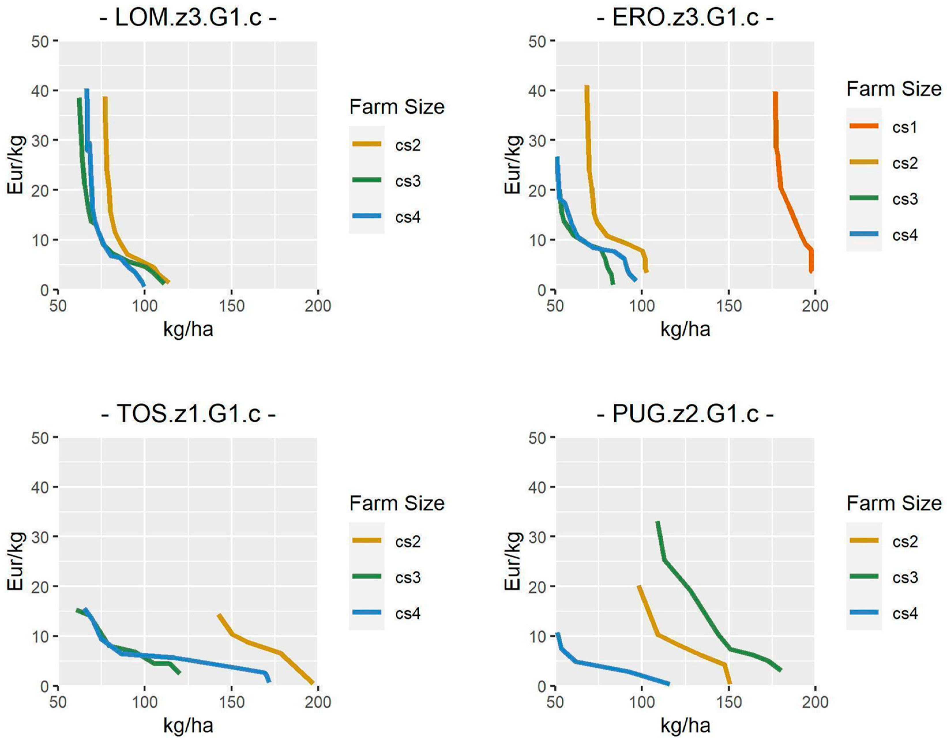 Sustainability 13 05148 g006