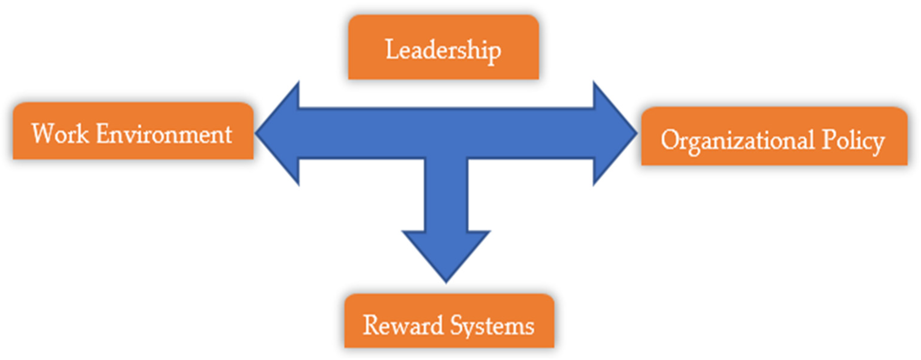 Sustainability 13 05151 g001