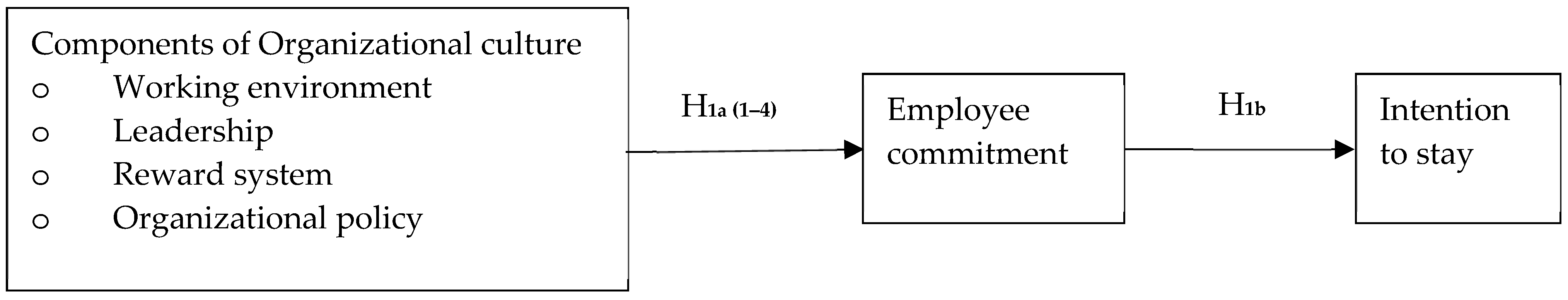 Sustainability 13 05151 g002