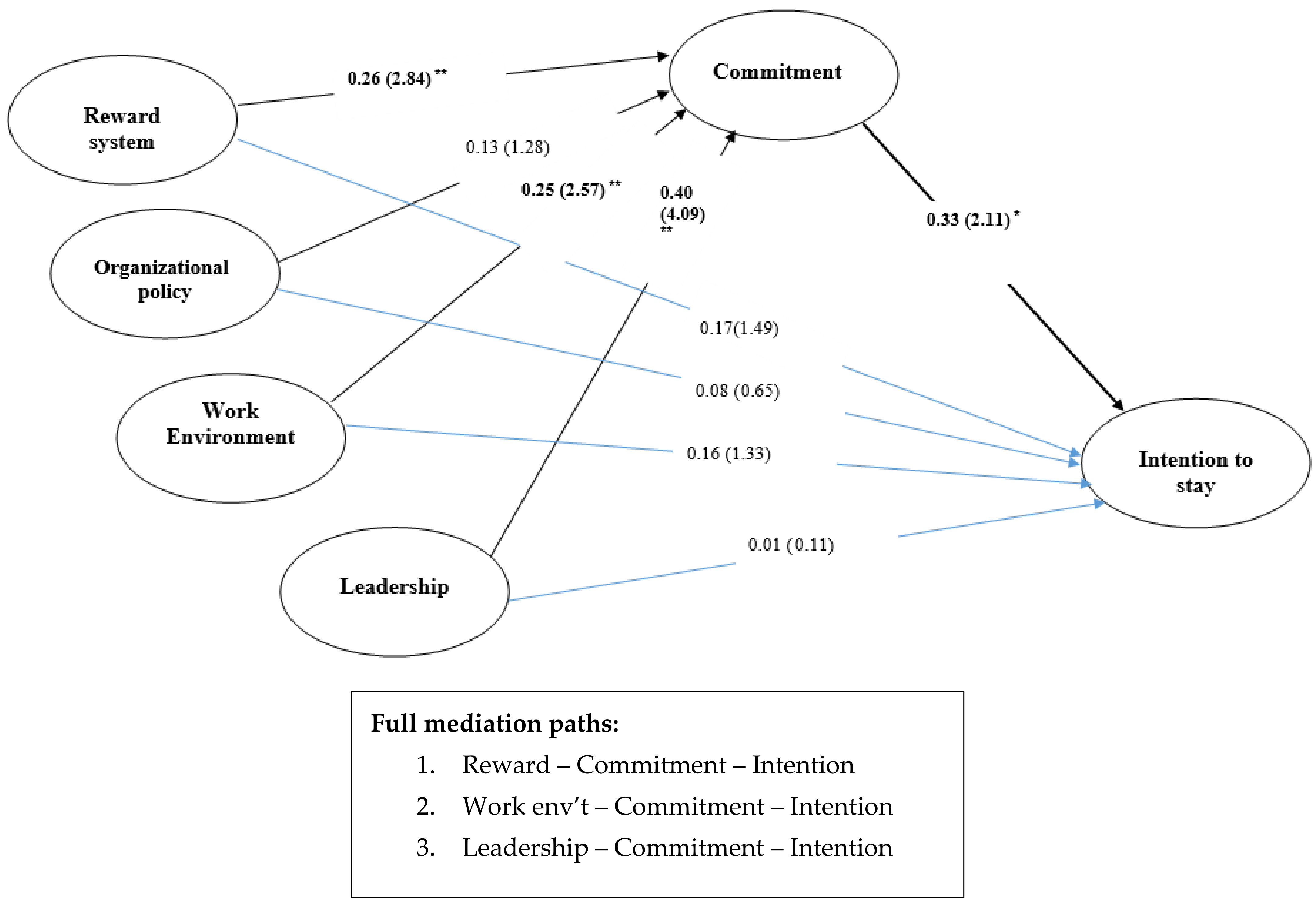 Sustainability 13 05151 g003
