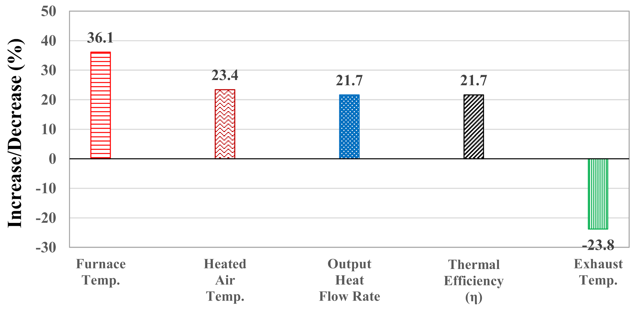 Sustainability 13 05152 g007