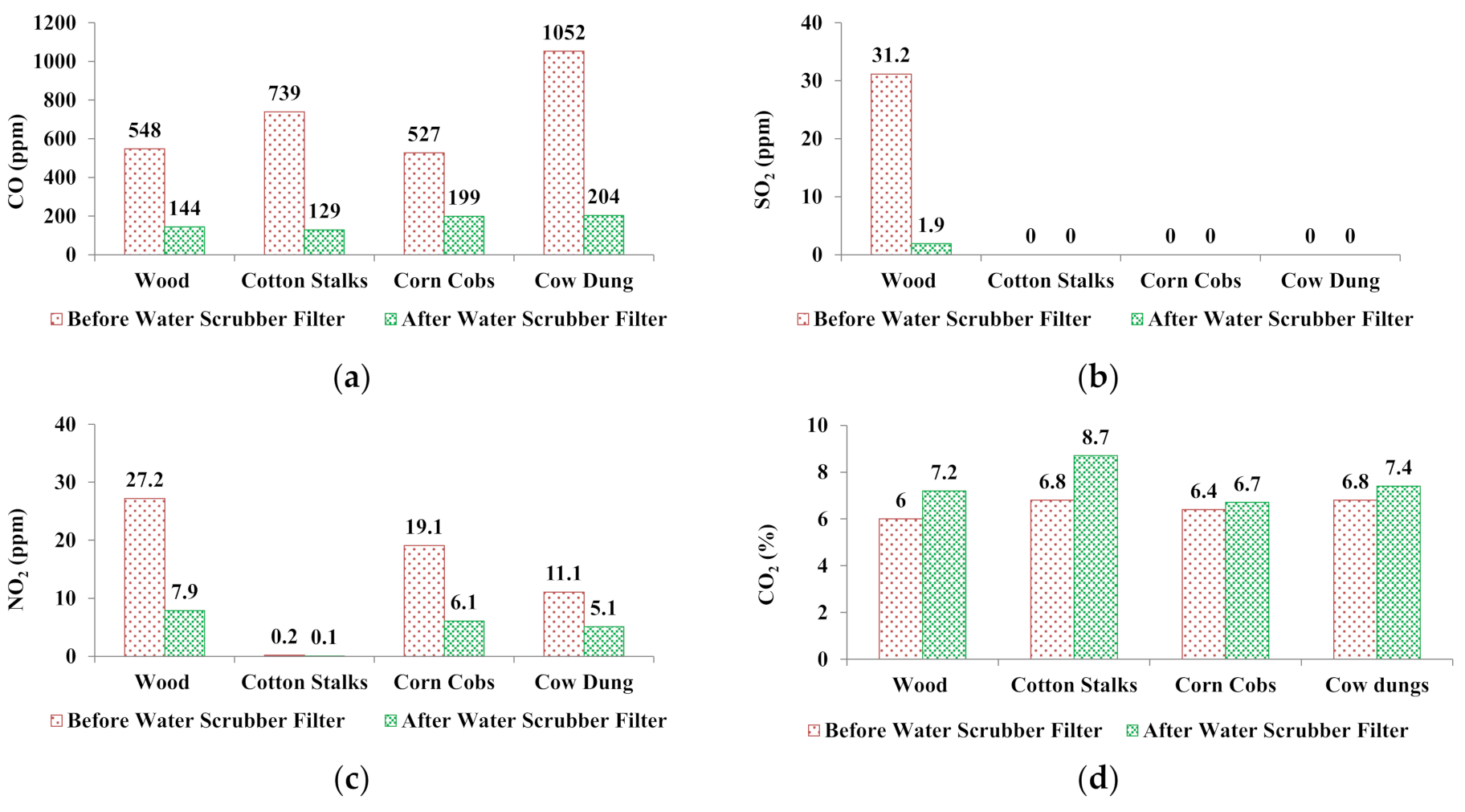 Sustainability 13 05152 g008