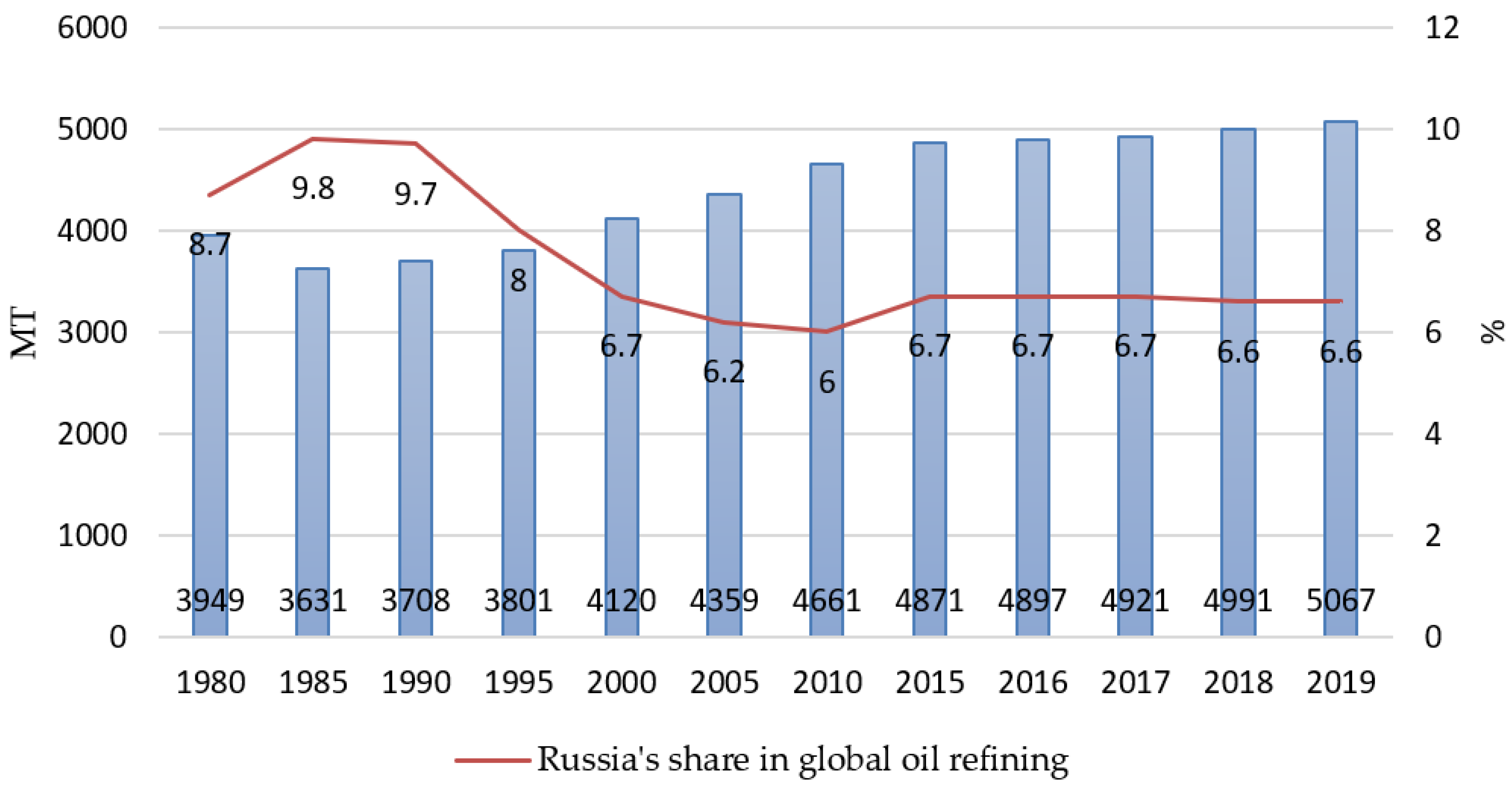 Sustainability 13 05153 g003
