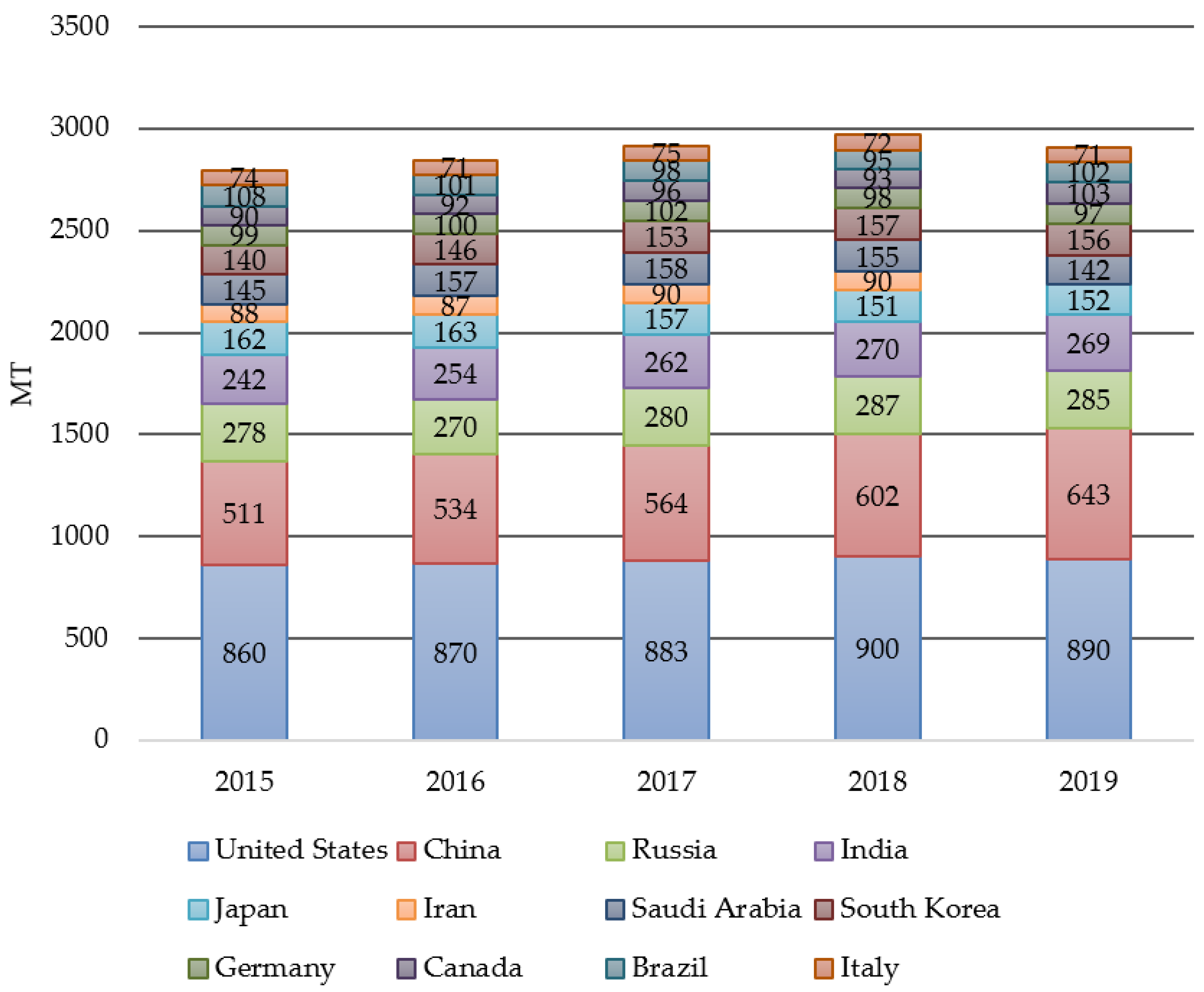 Sustainability 13 05153 g004