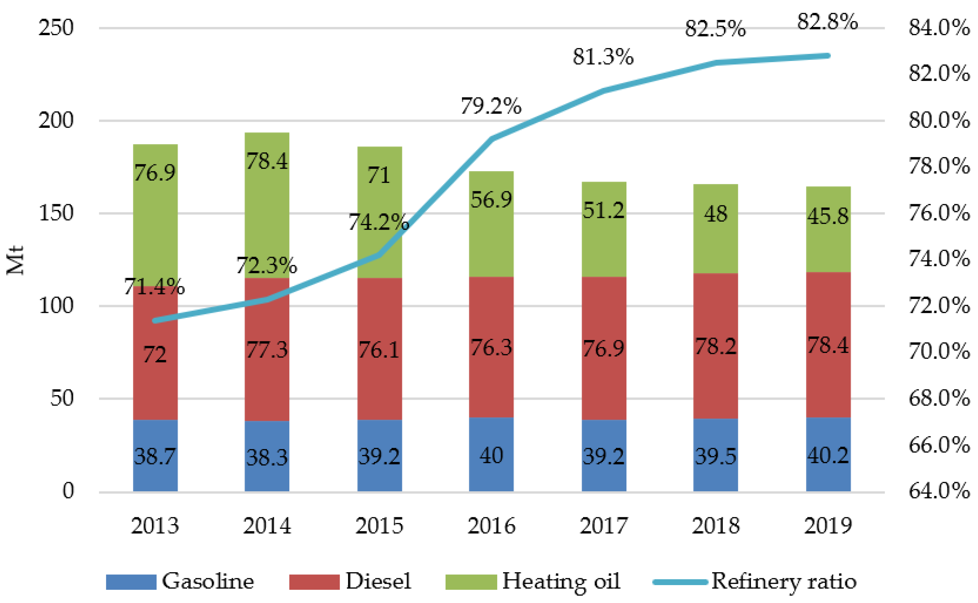 Sustainability 13 05153 g006