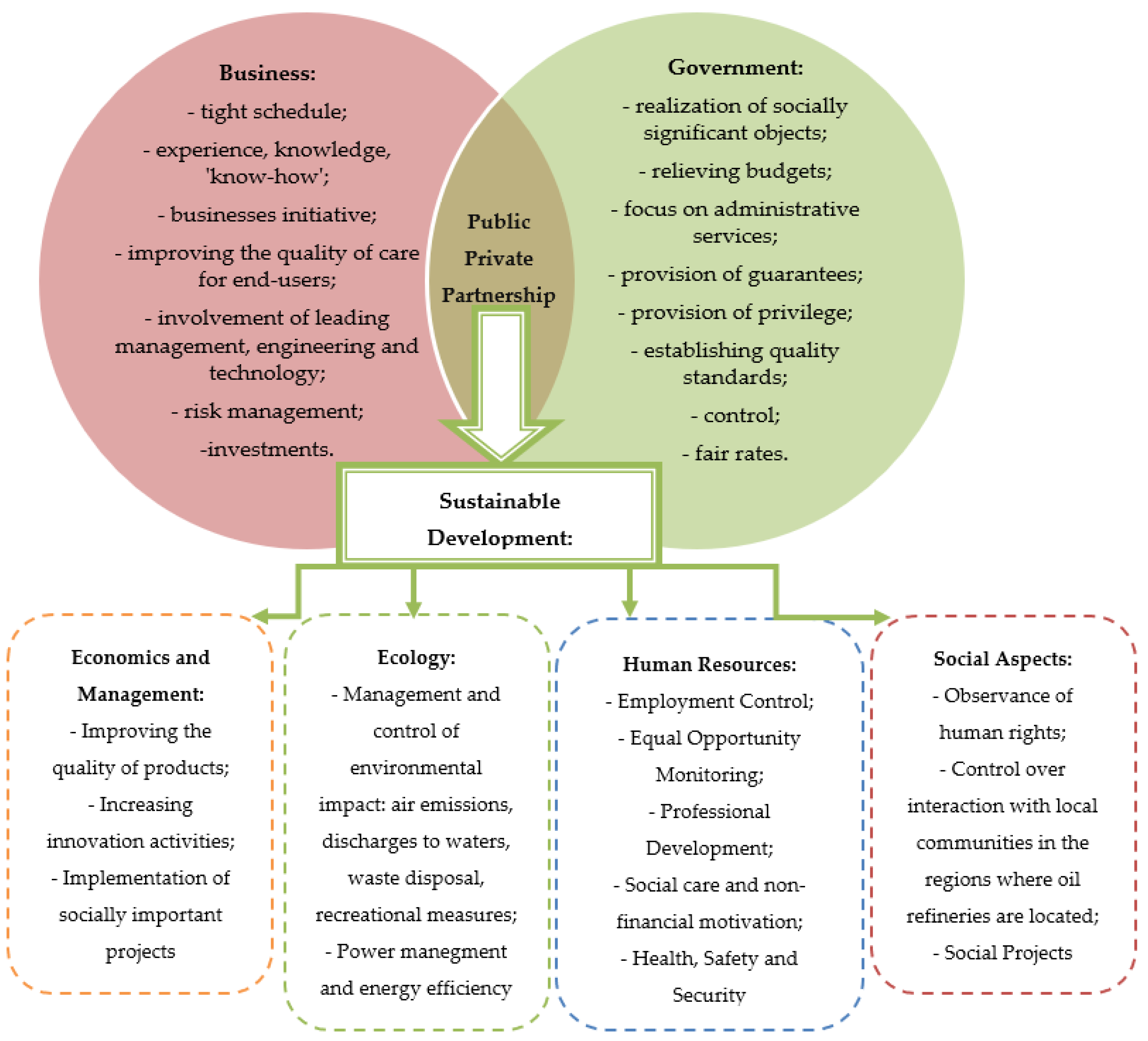 Sustainability 13 05153 g007