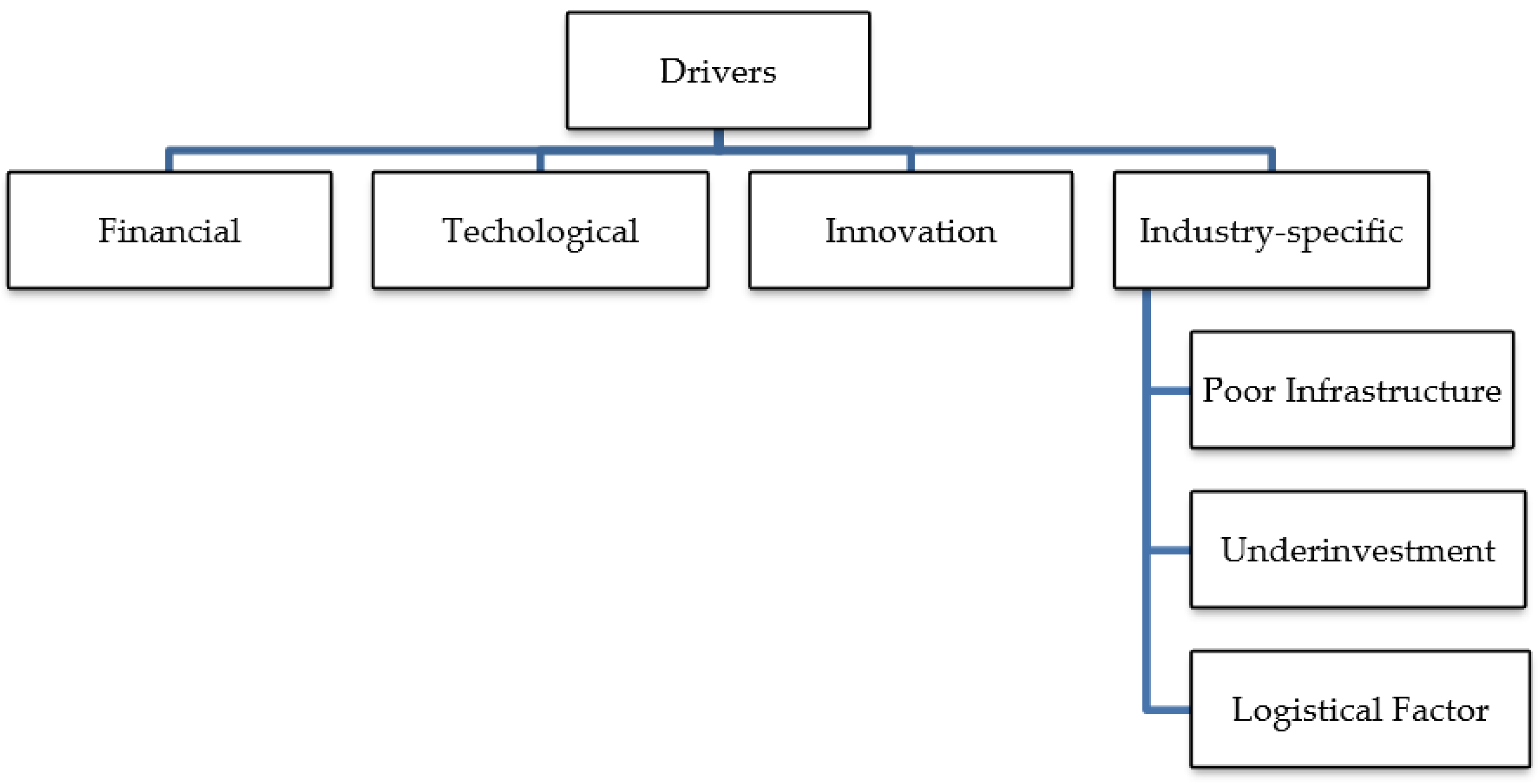 Sustainability 13 05153 g008