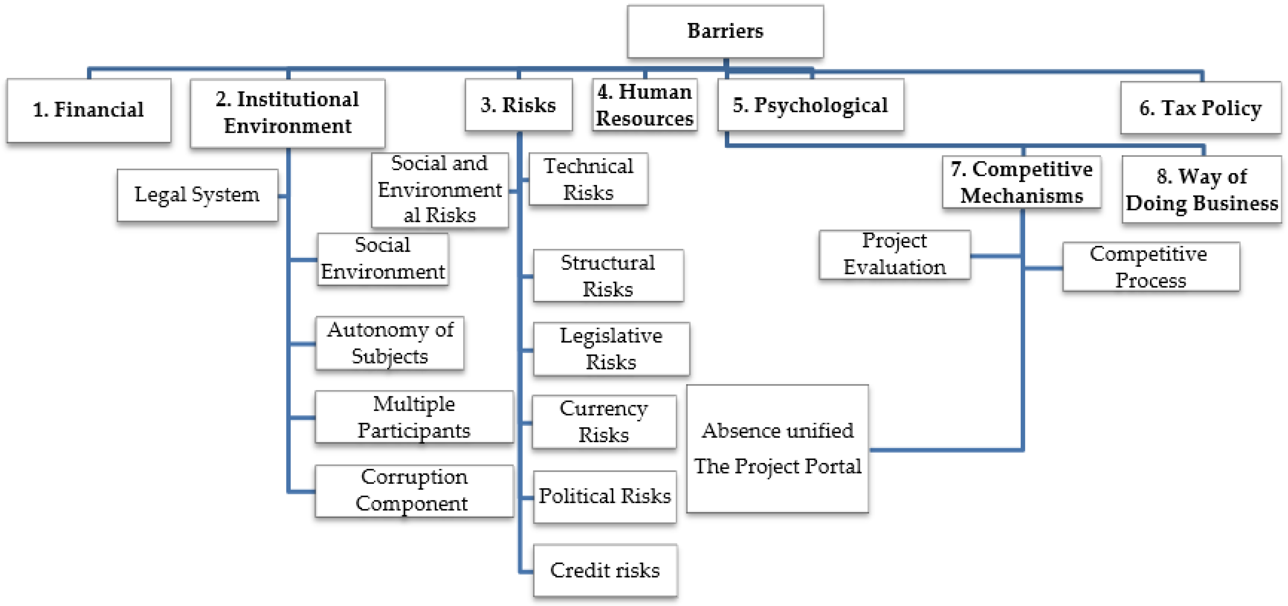 Sustainability 13 05153 g009