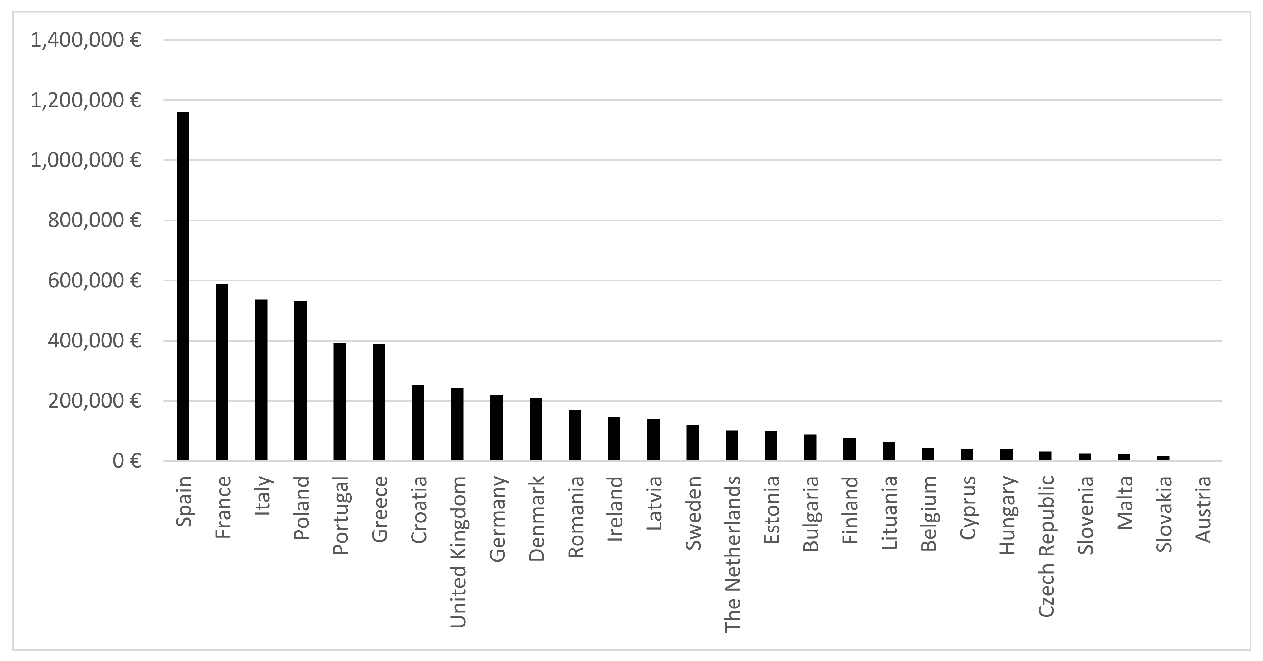 Sustainability 13 05155 g001 Sustainability 13 05155 g001