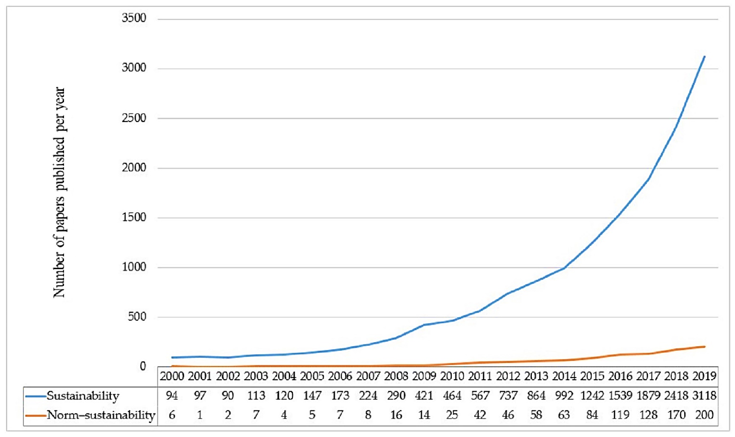 Sustainability 13 05156 g001 Sustainability 13 05156 g001