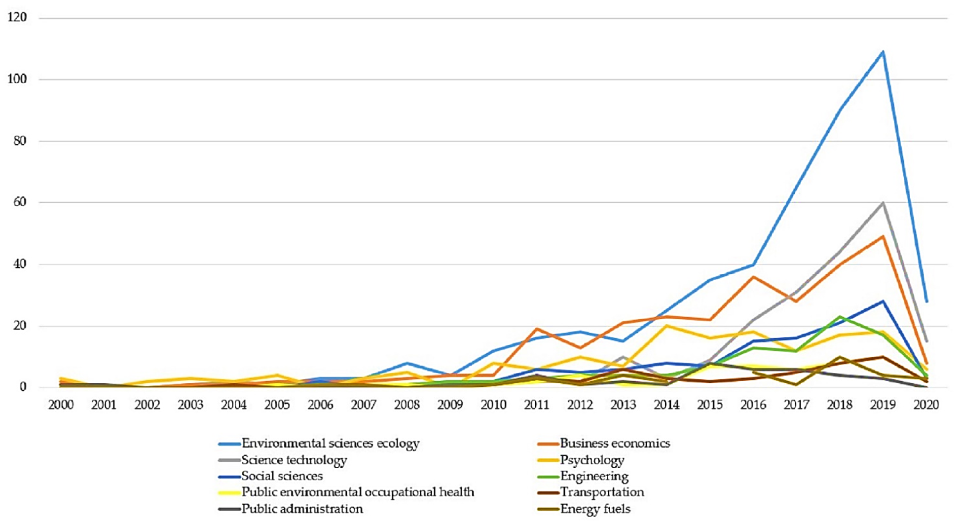 Sustainability 13 05156 g003 Sustainability 13 05156 g003