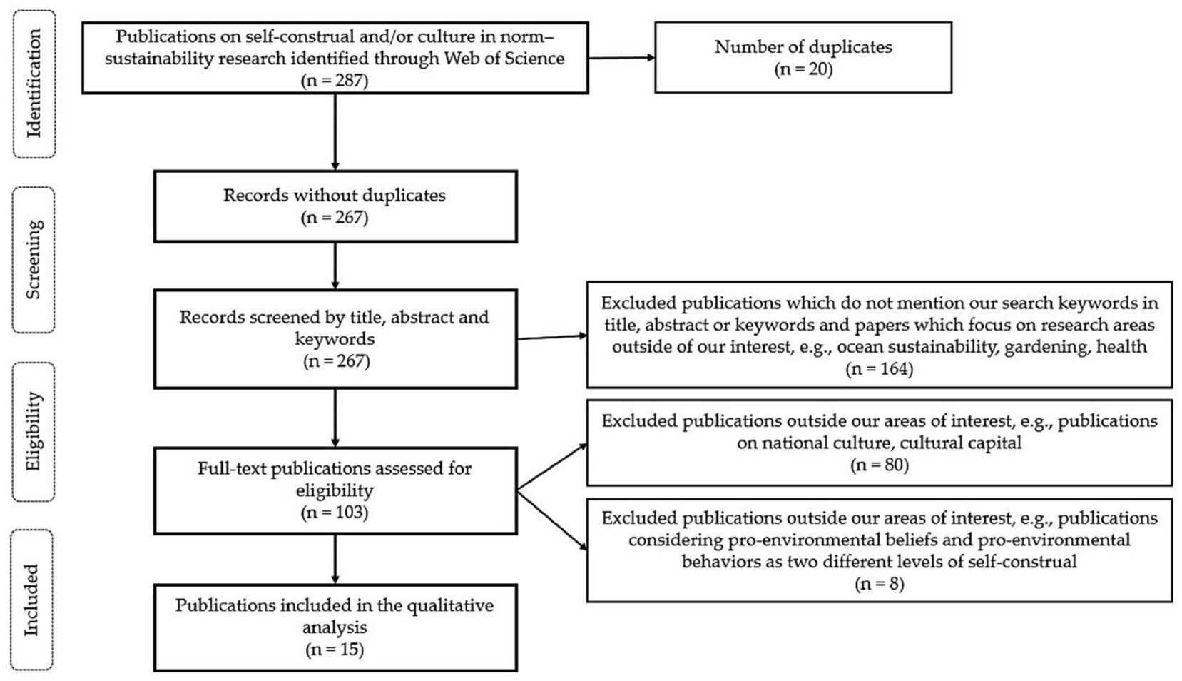 Sustainability 13 05156 g004 Sustainability 13 05156 g004