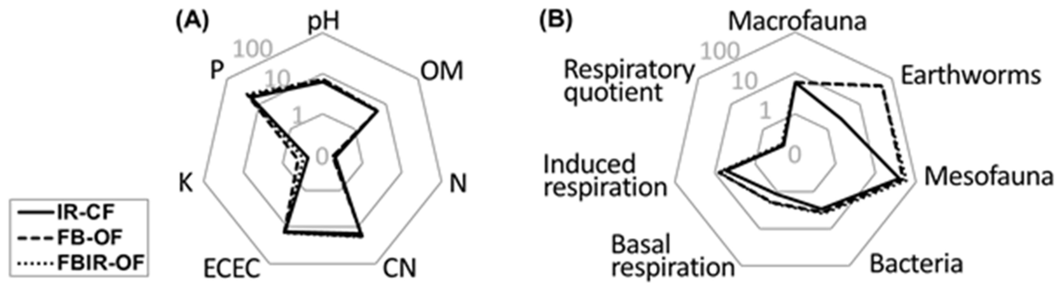Sustainability 13 05159 g002