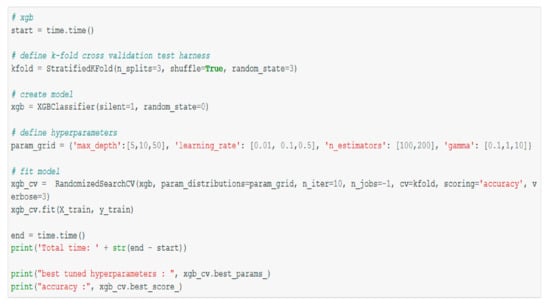 Sustainability 13 05162 g0a1