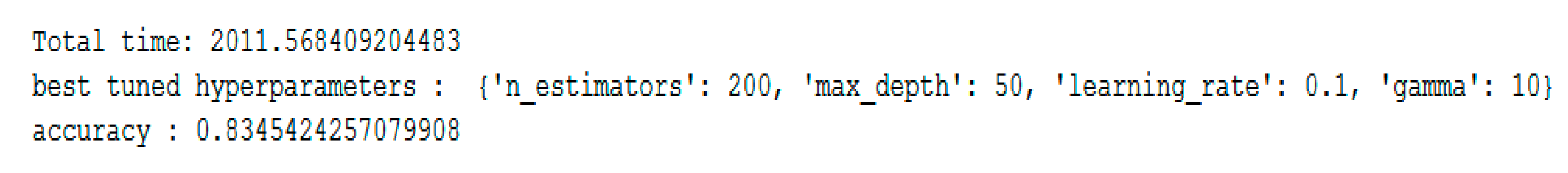 Sustainability 13 05162 g0a2