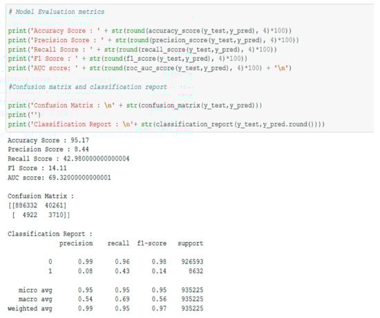 Sustainability 13 05162 g0a3