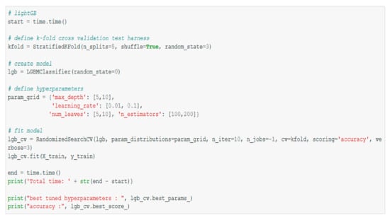 Sustainability 13 05162 g0a4