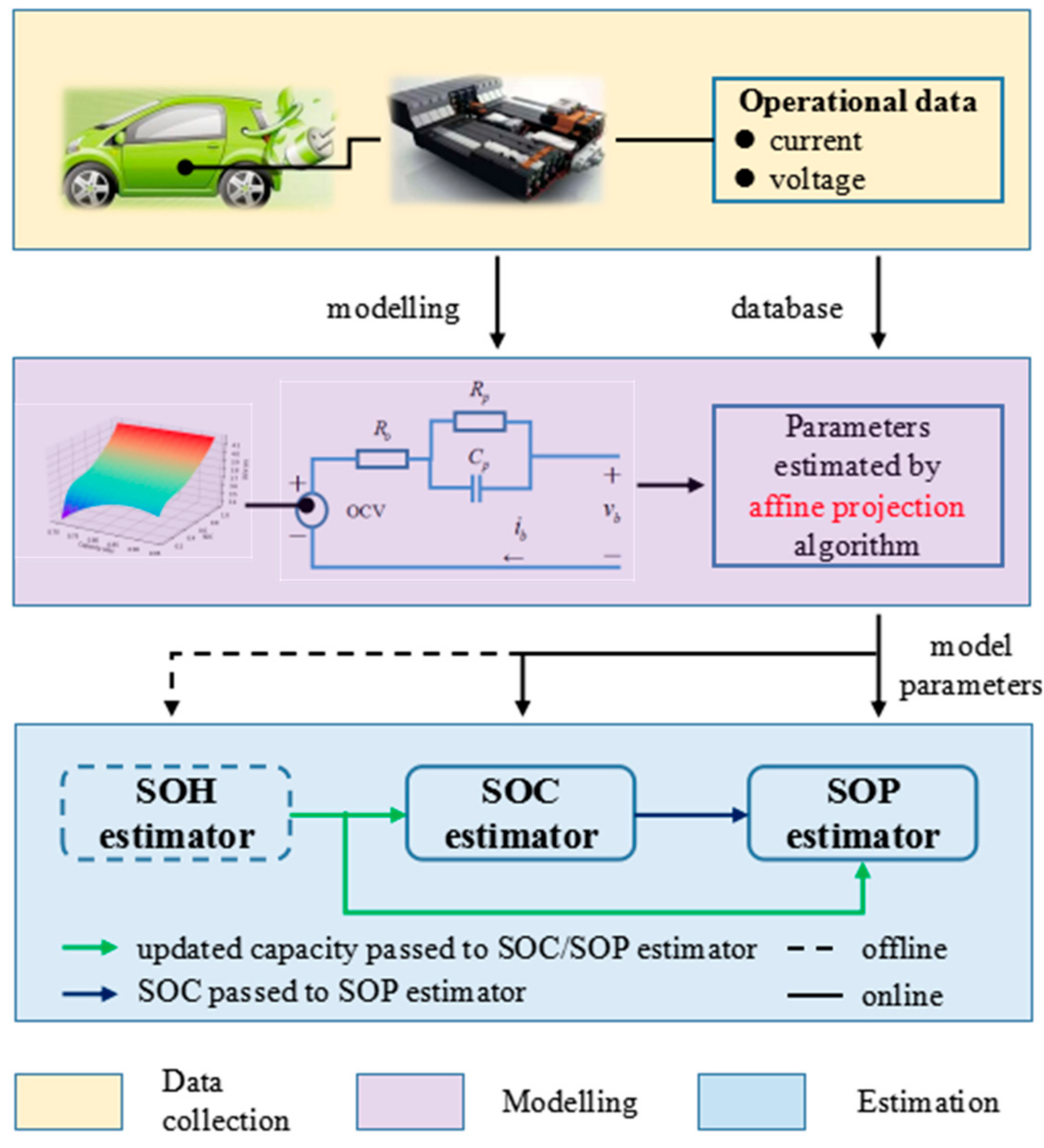 Sustainability 13 05166 g001
