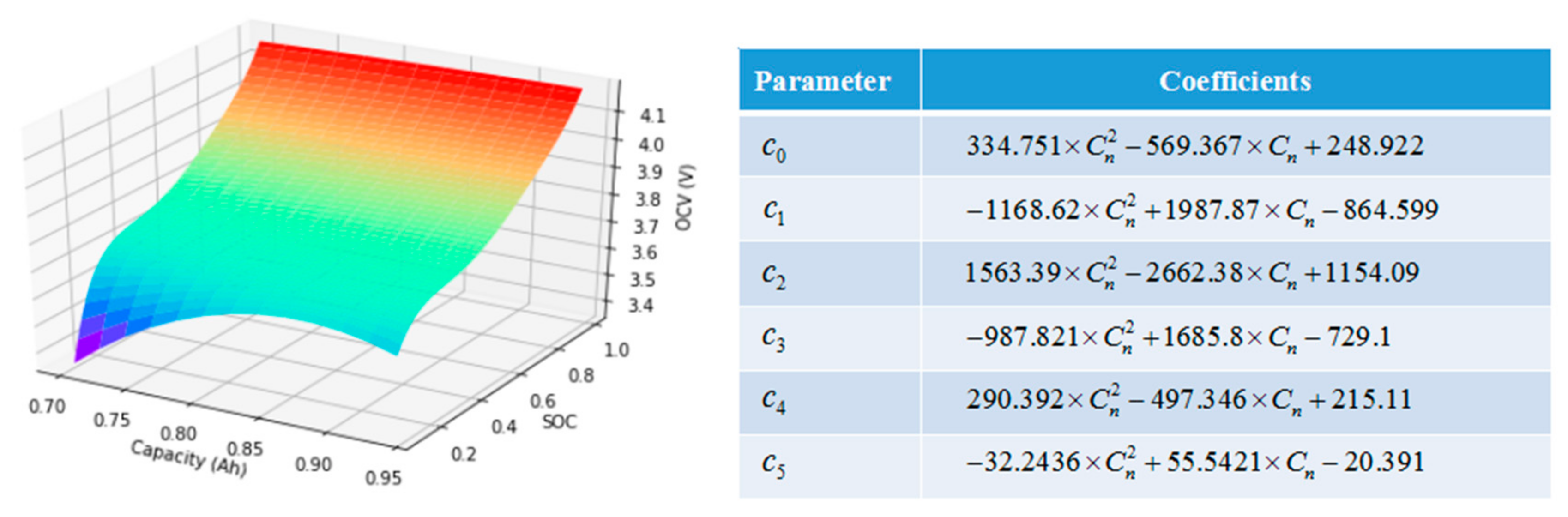 Sustainability 13 05166 g003