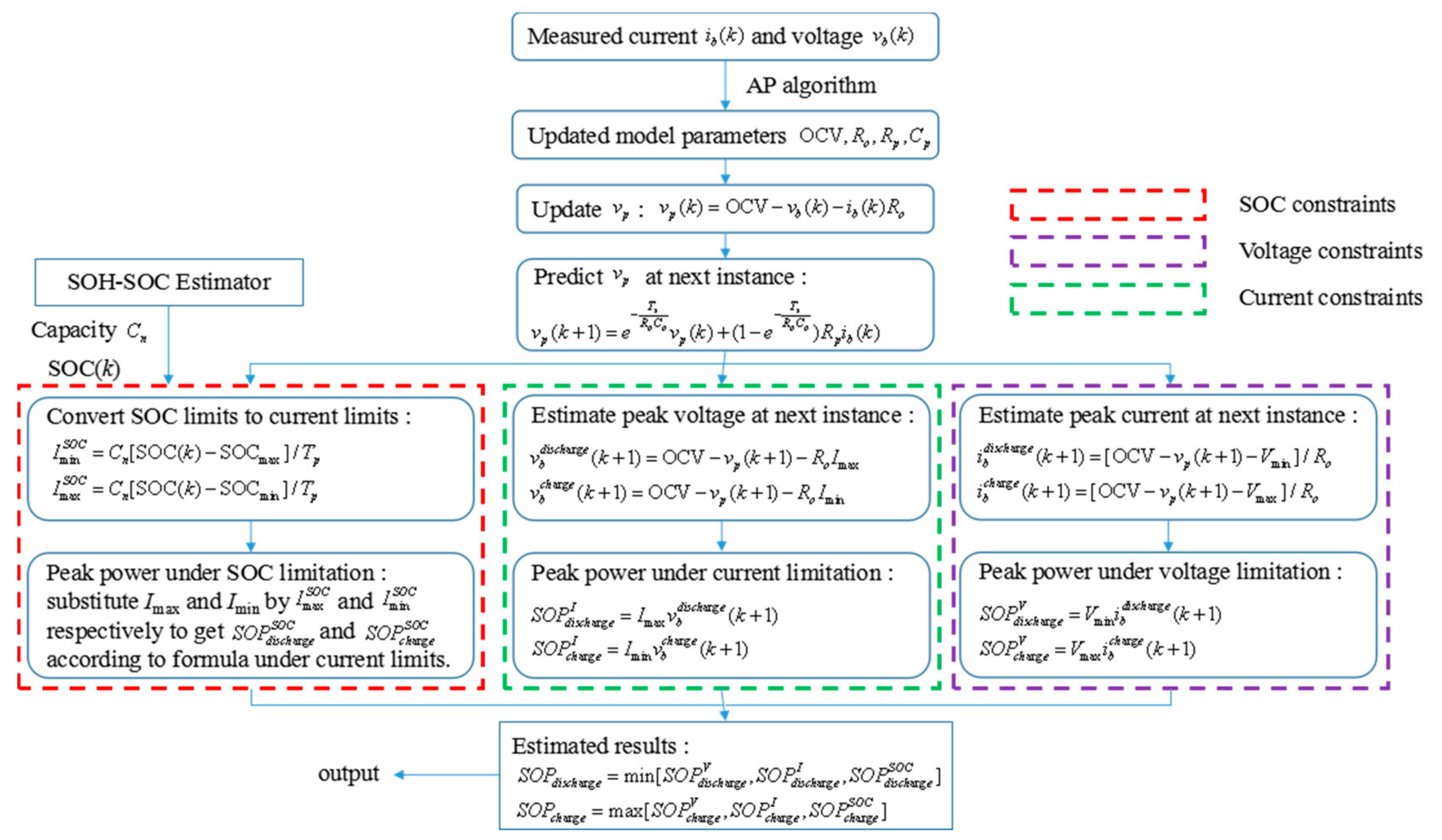 Sustainability 13 05166 g005