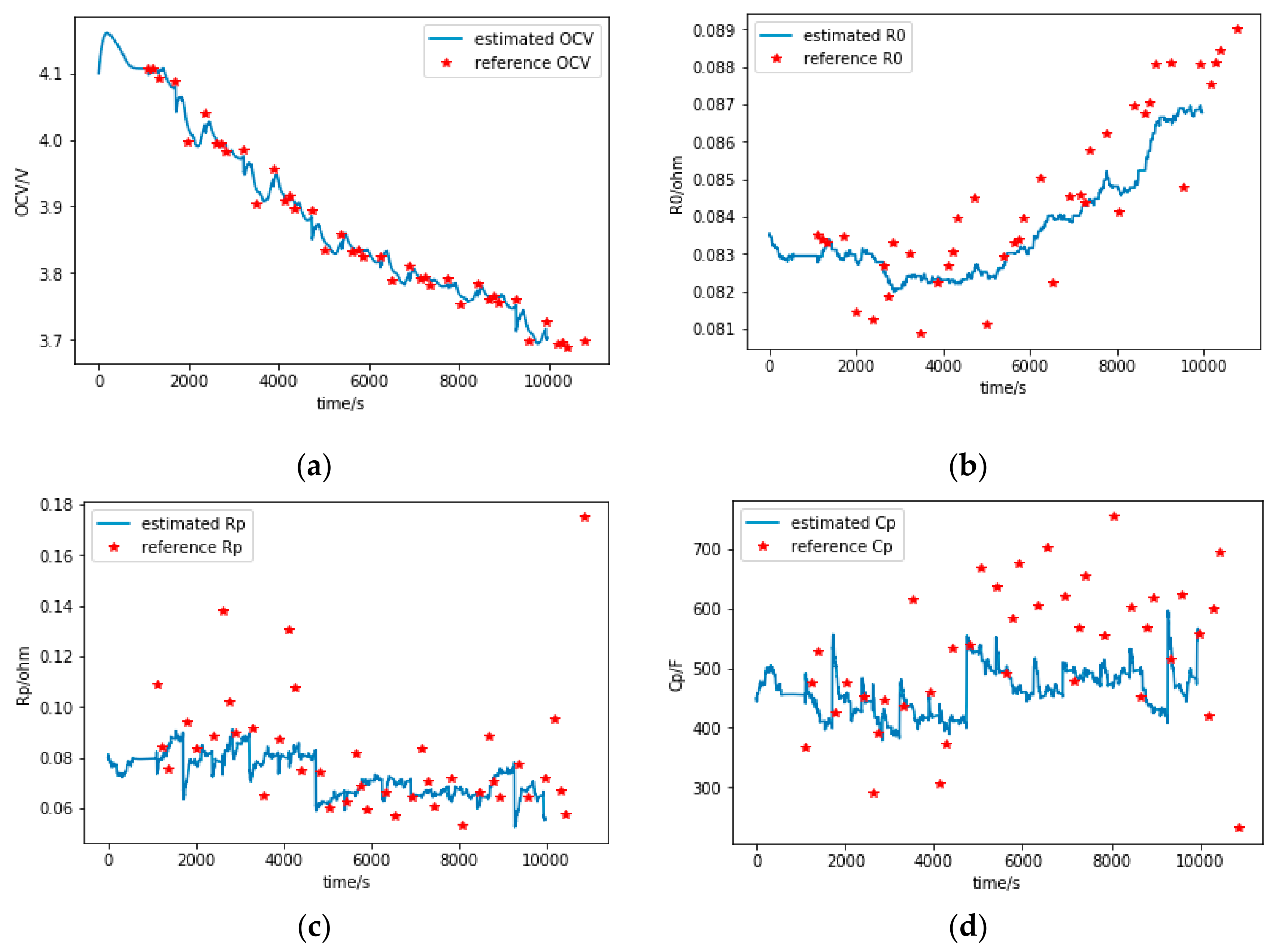 Sustainability 13 05166 g007
